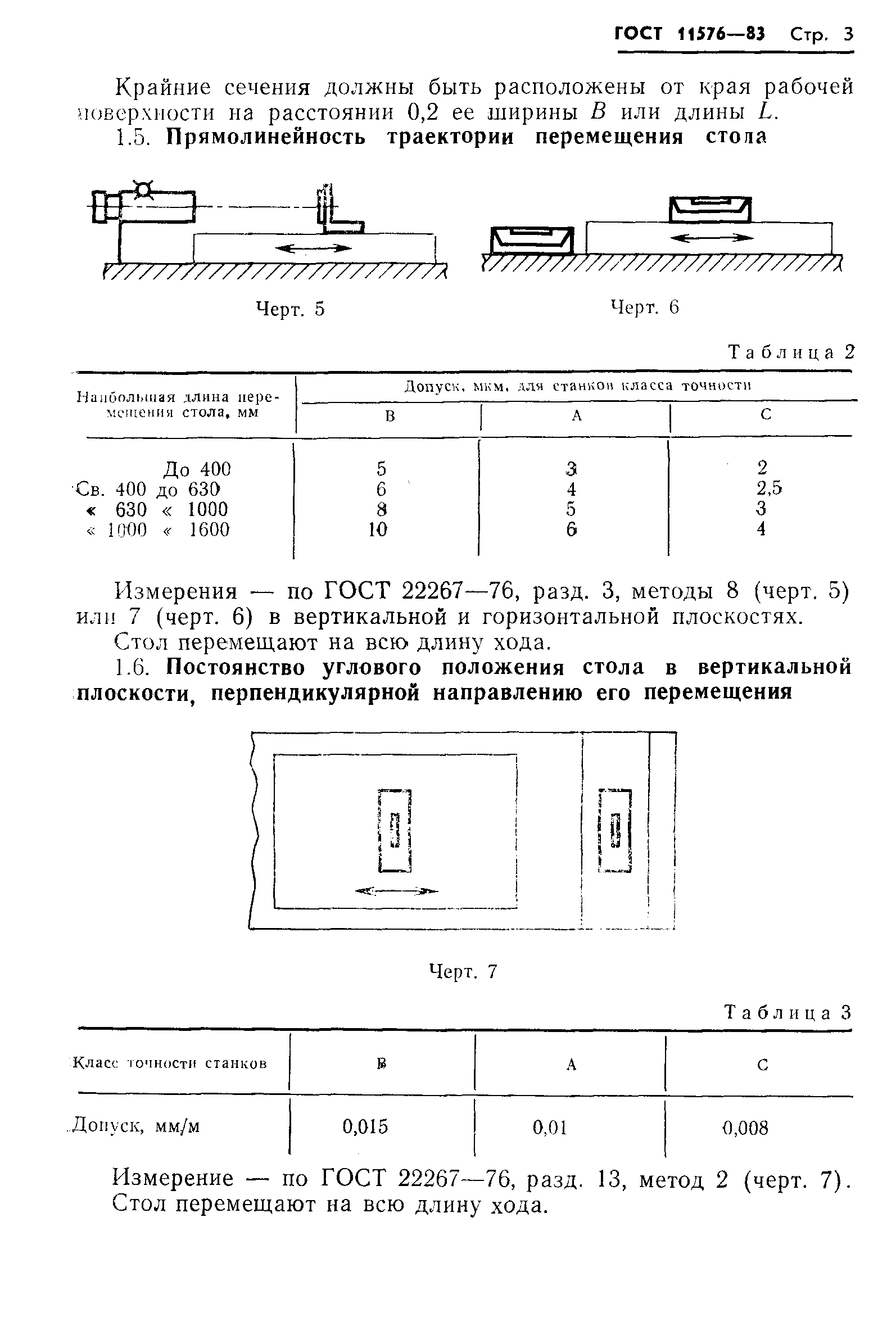 ГОСТ 11576-83