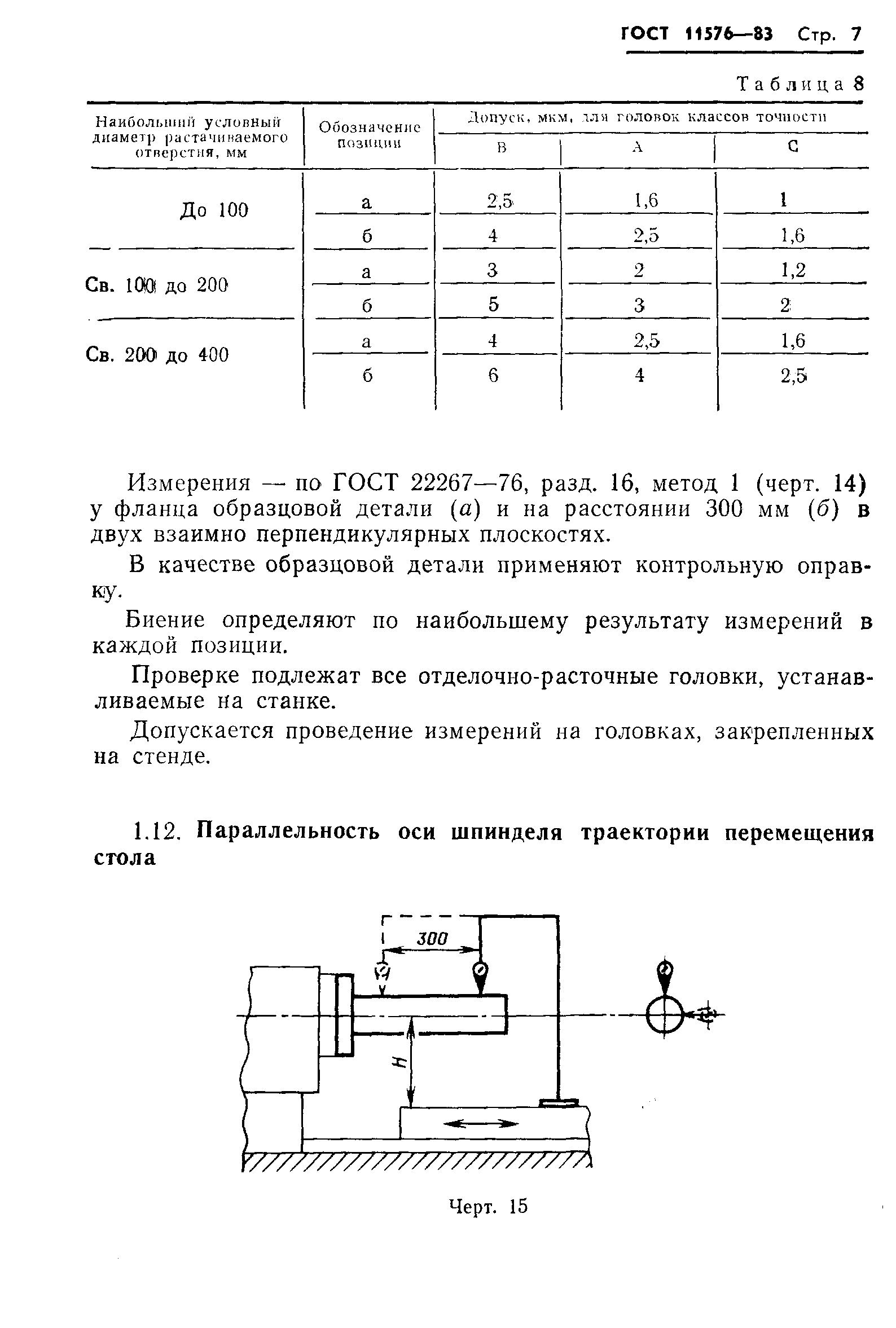 ГОСТ 11576-83