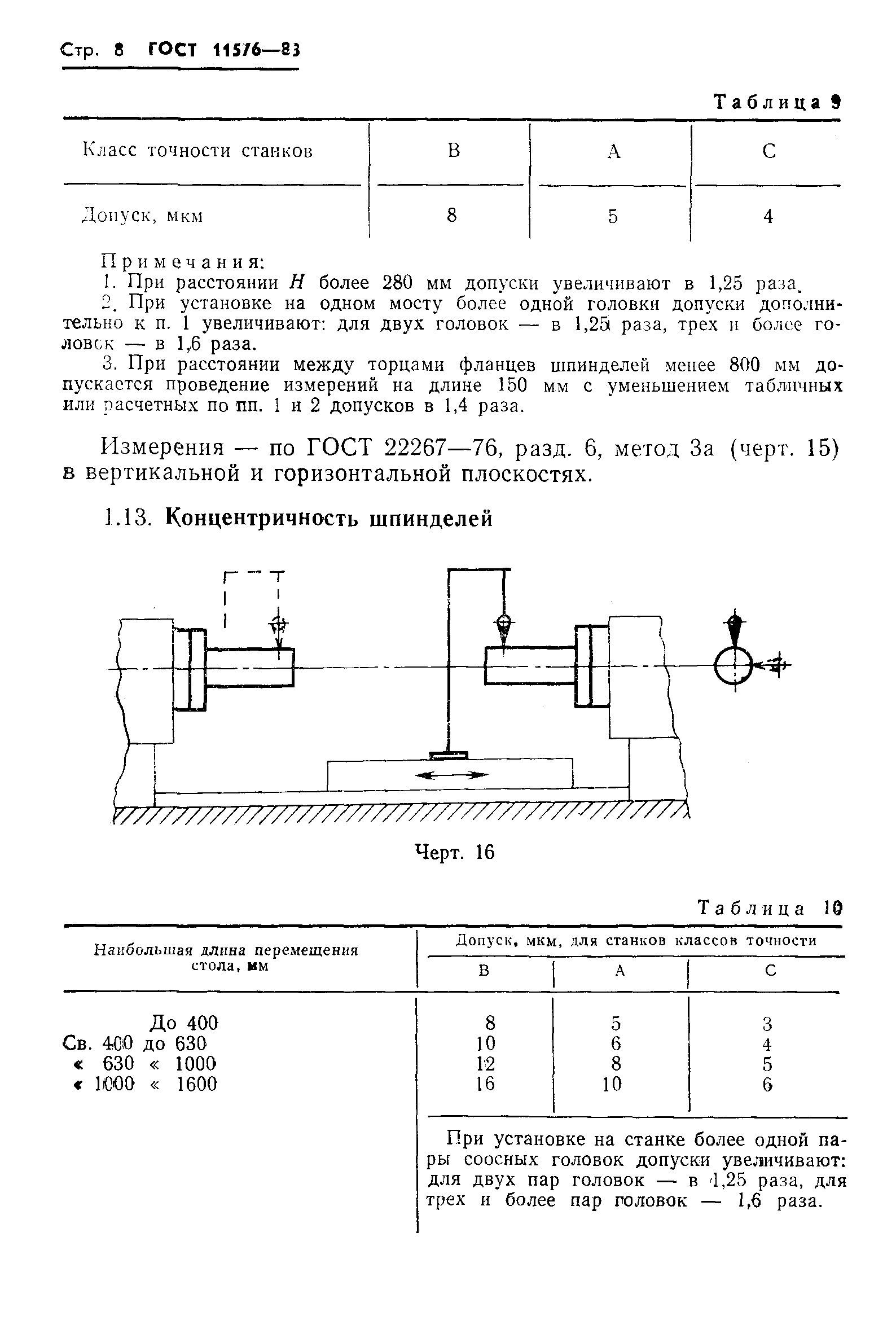 ГОСТ 11576-83