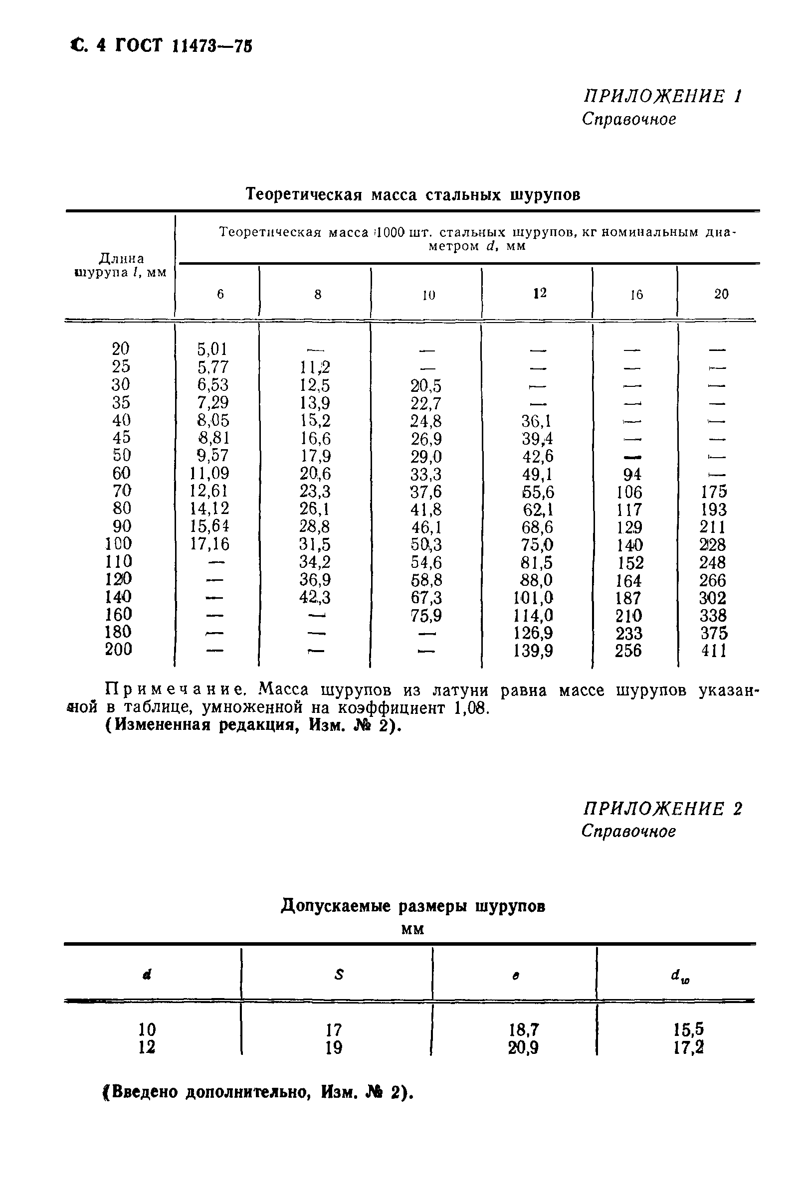 ГОСТ 11473-75