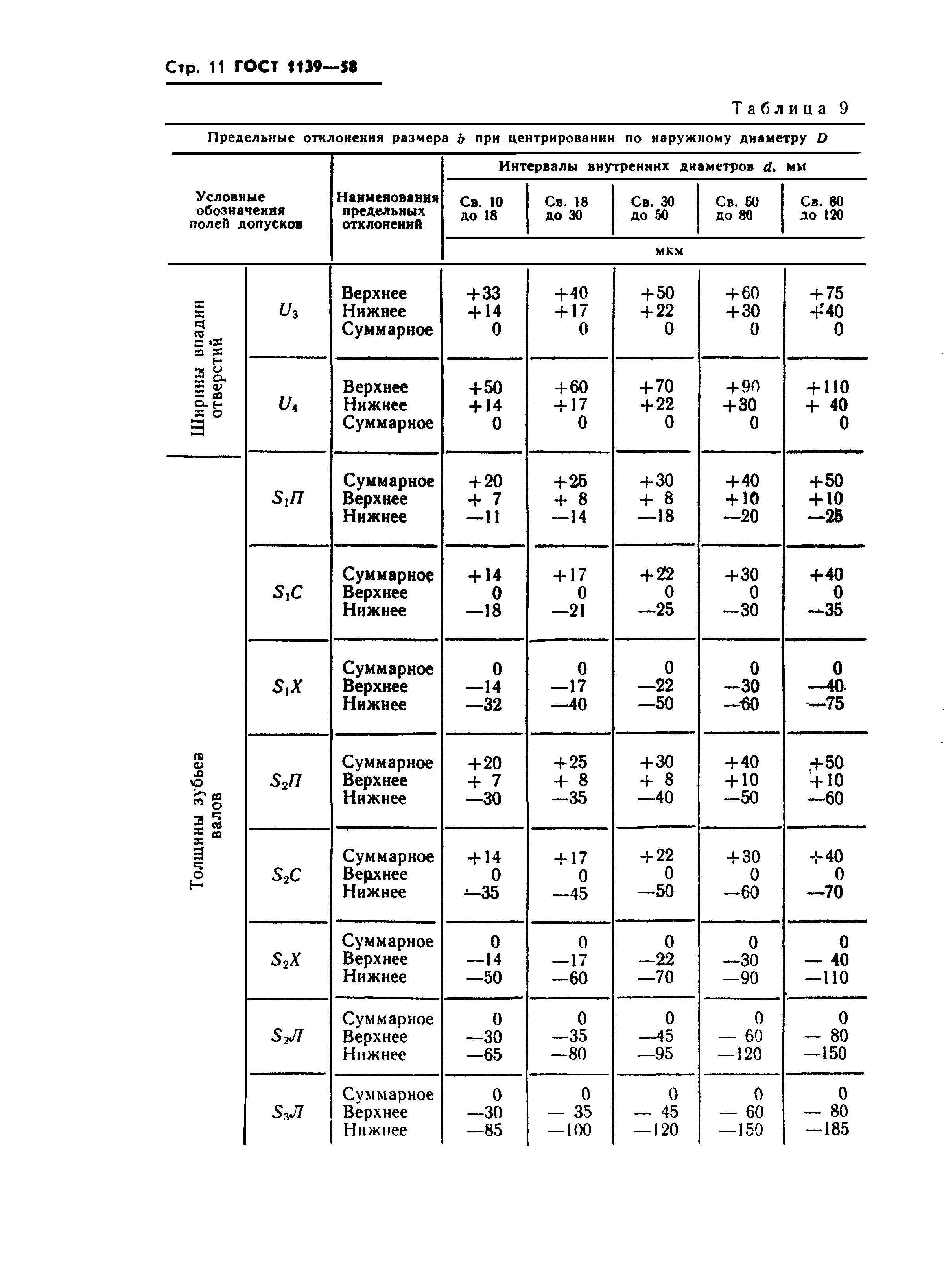 ГОСТ 1139-58