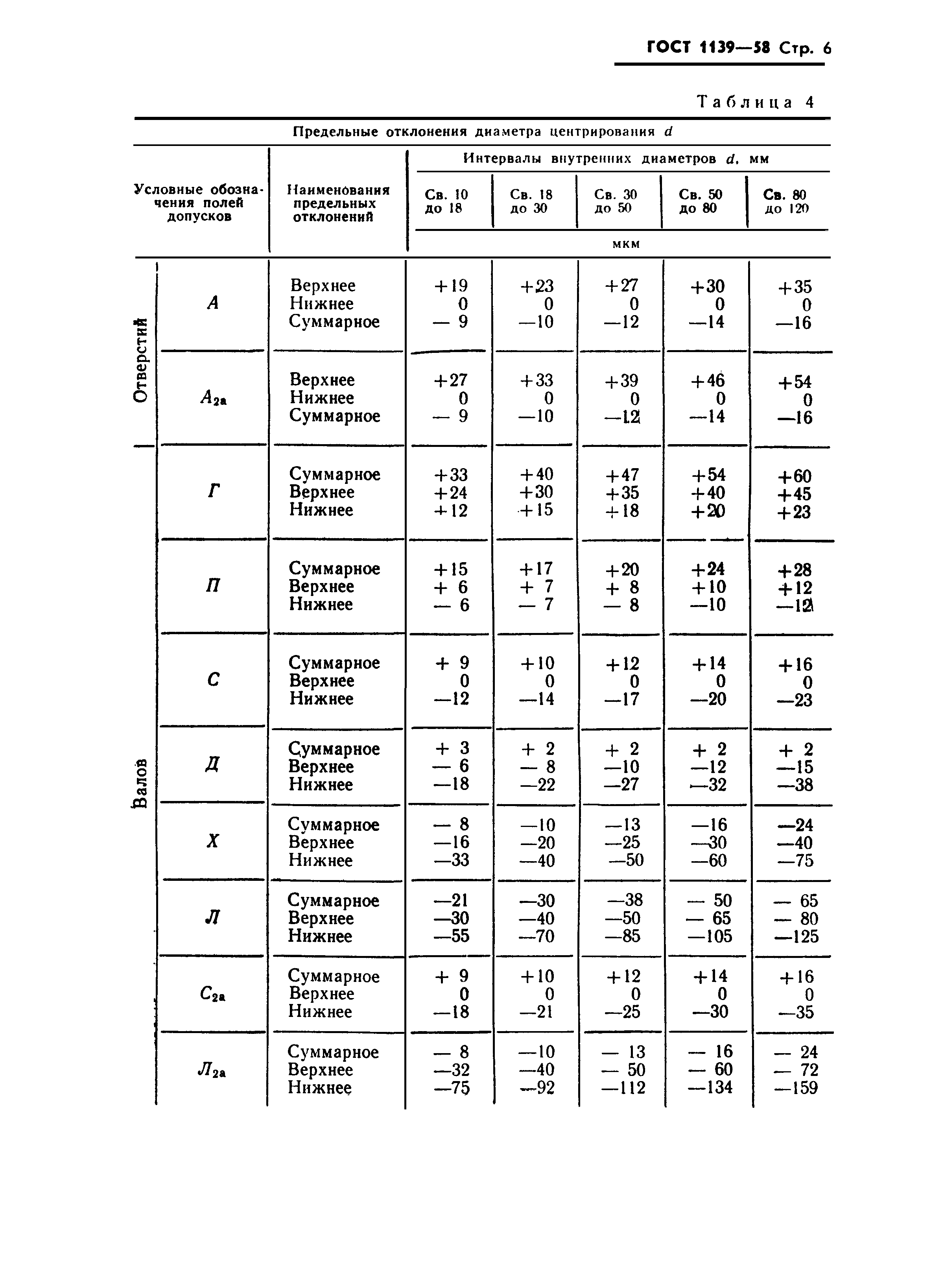 ГОСТ 1139-58