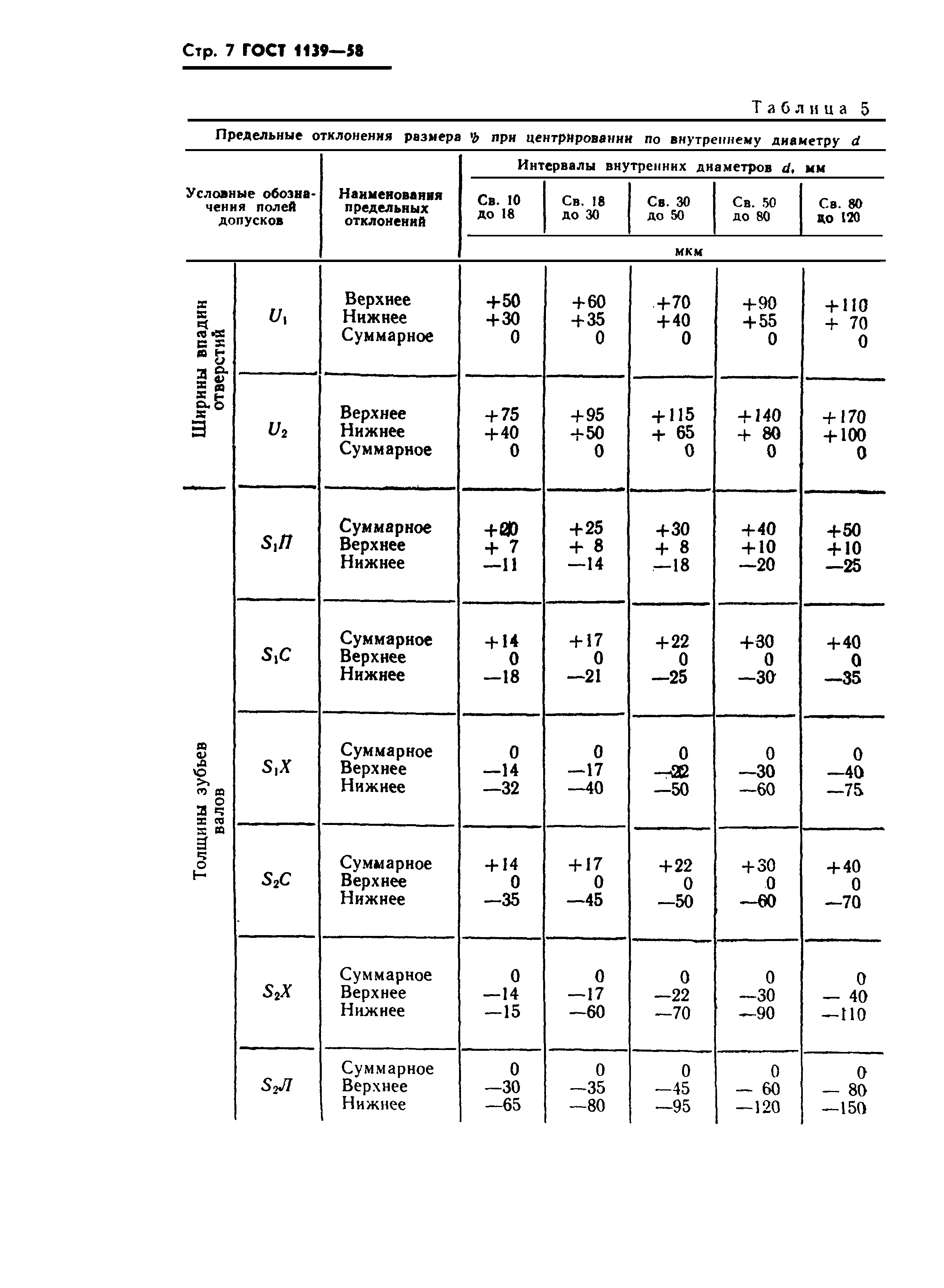 ГОСТ 1139-58