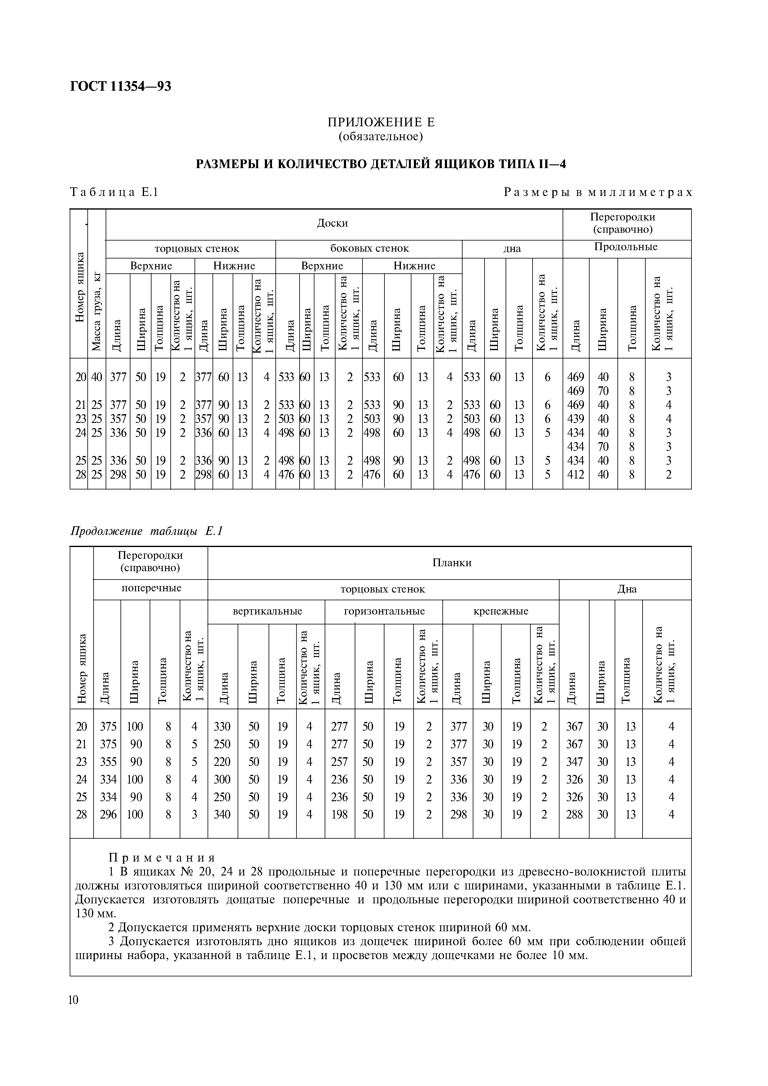 ГОСТ 11354-93