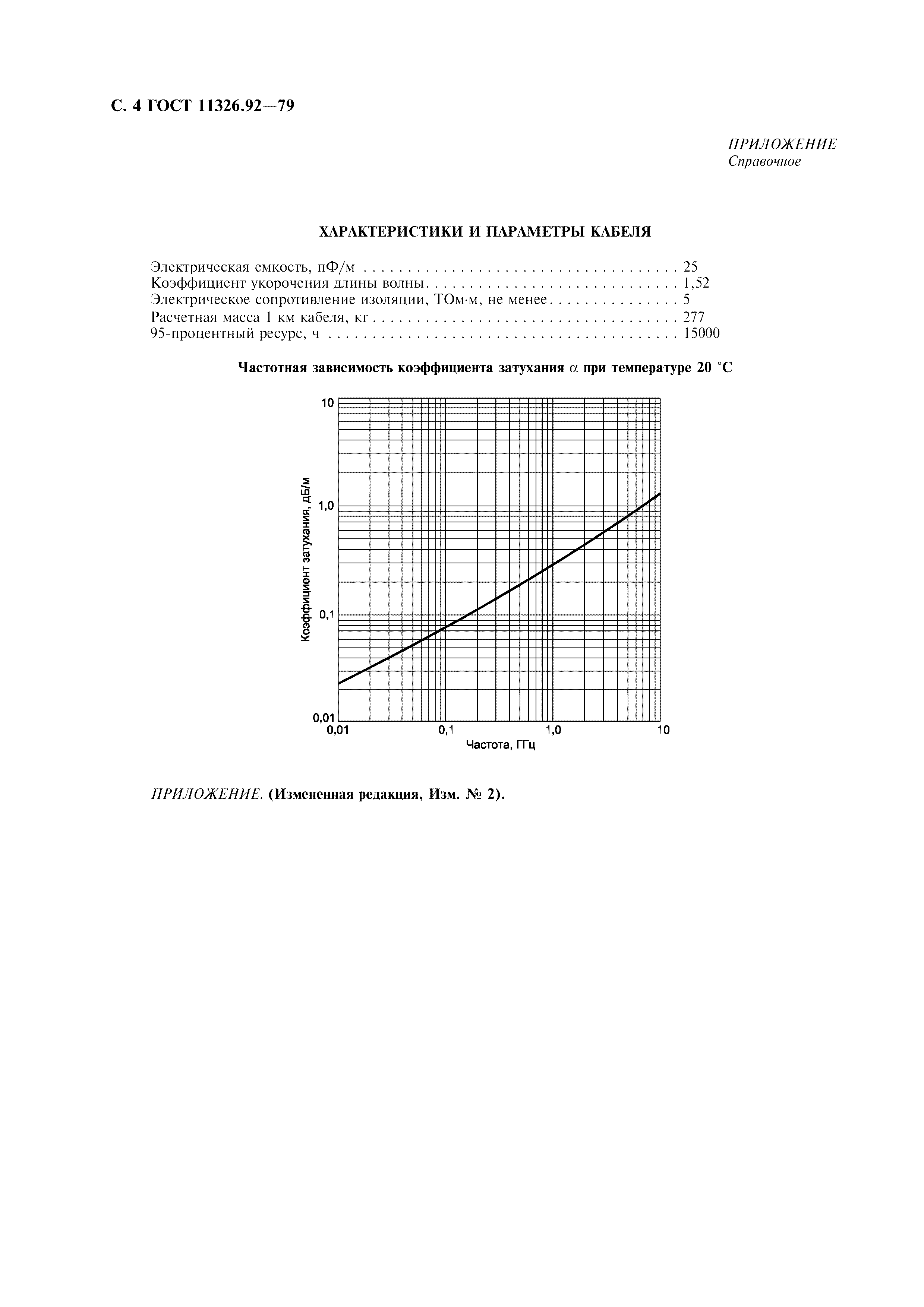 ГОСТ 11326.92-79