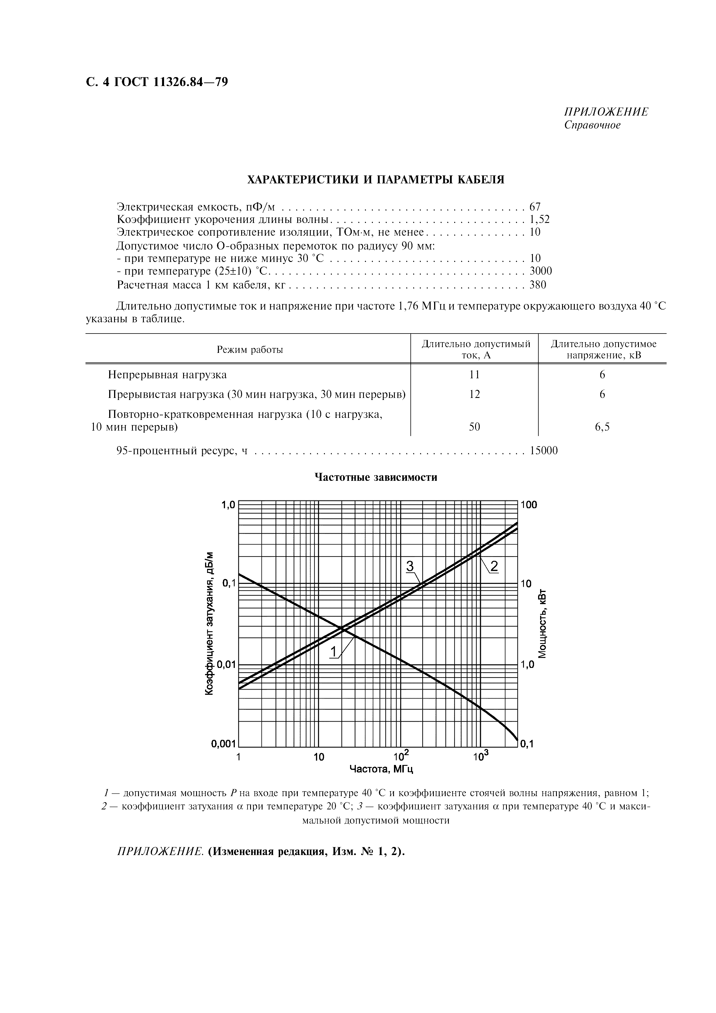 ГОСТ 11326.84-79