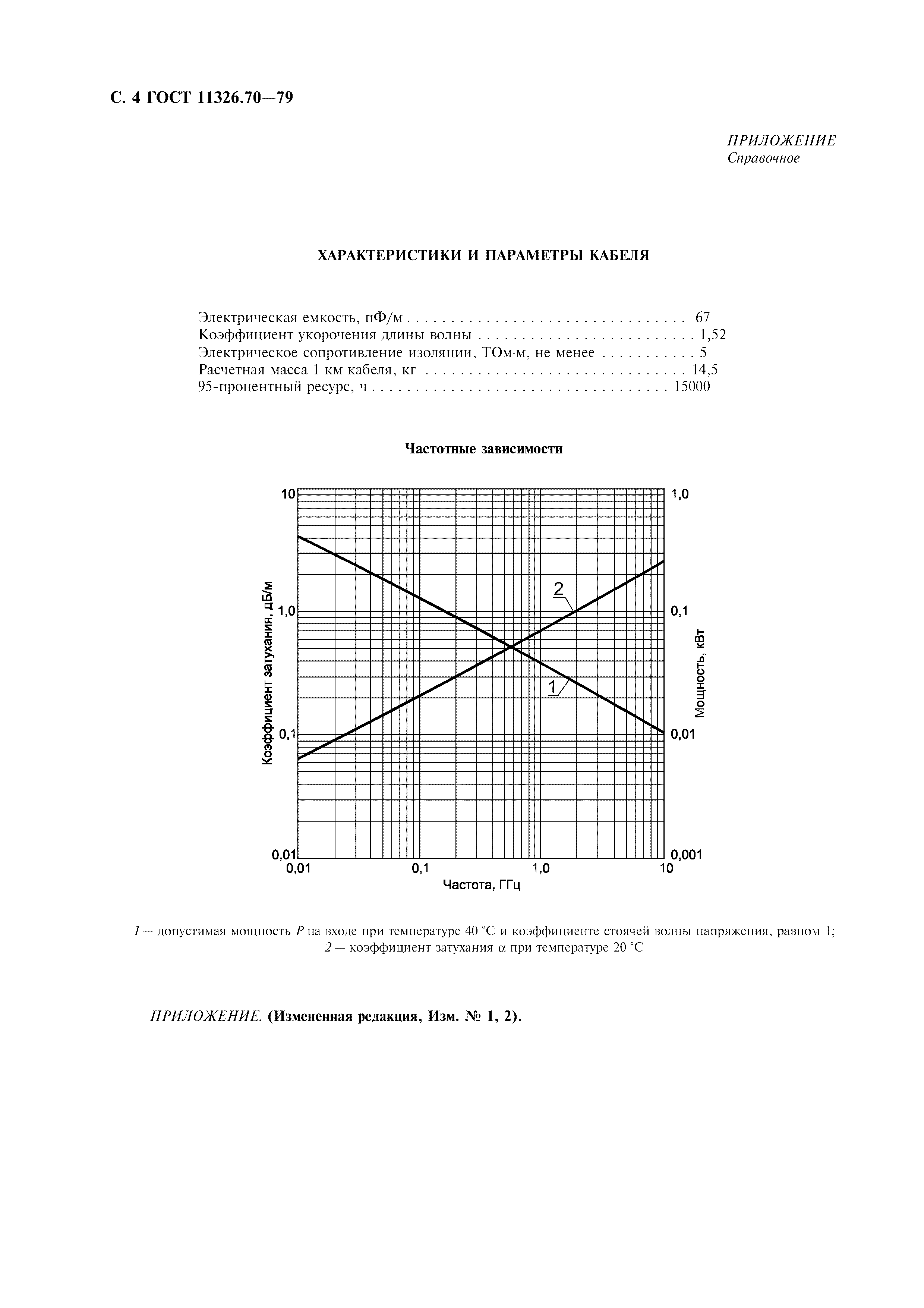 ГОСТ 11326.70-79