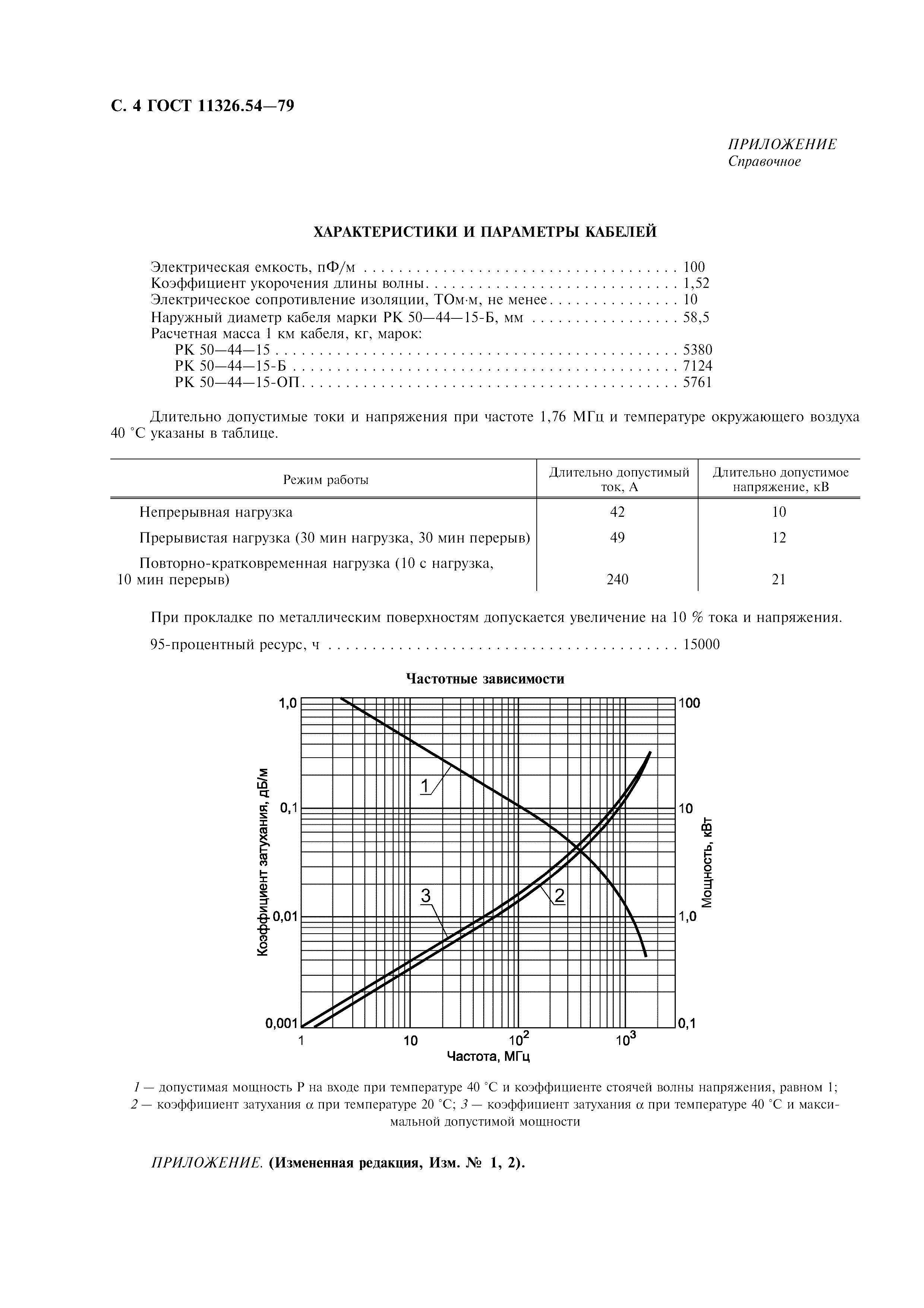 ГОСТ 11326.54-79