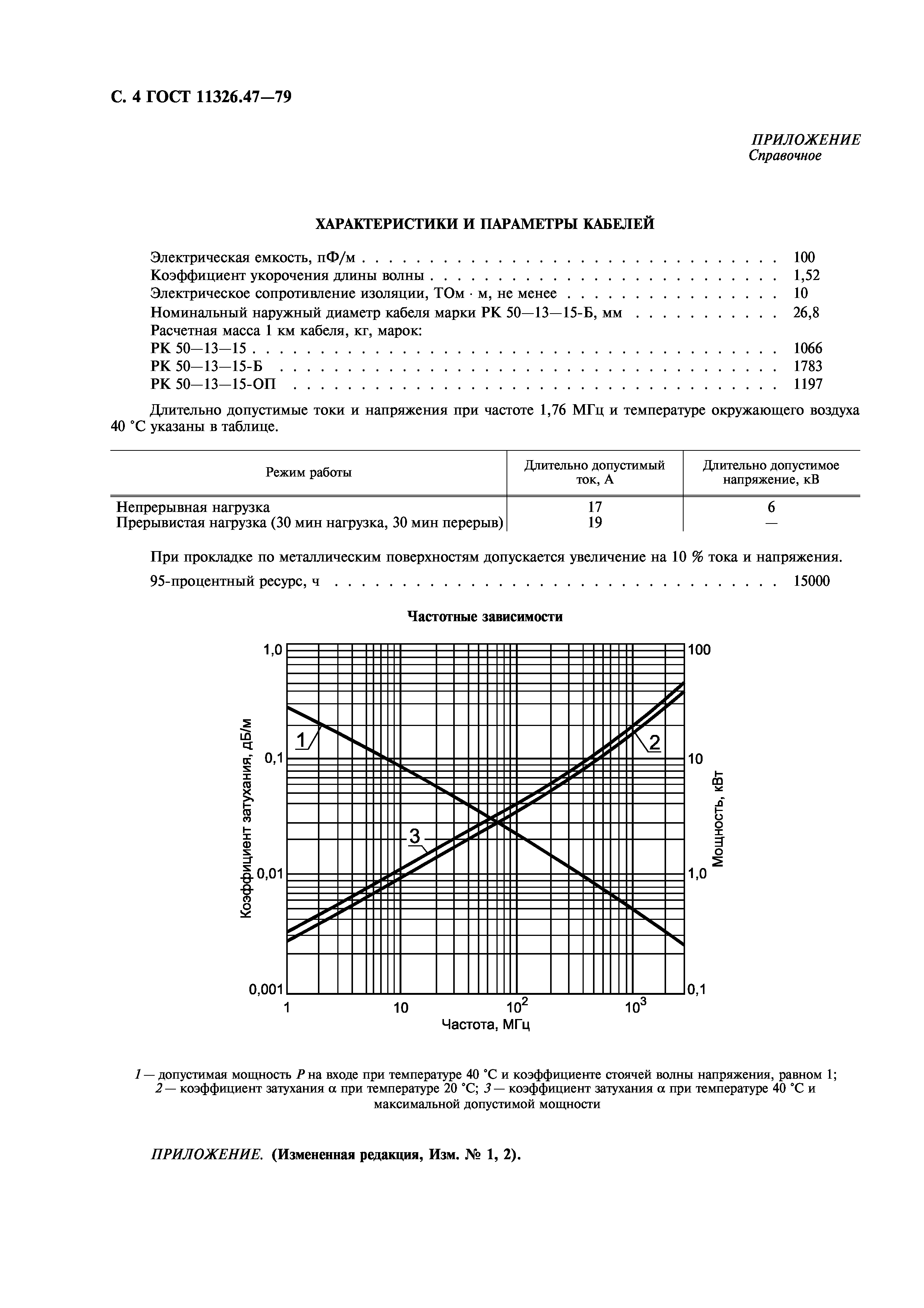 ГОСТ 11326.47-79