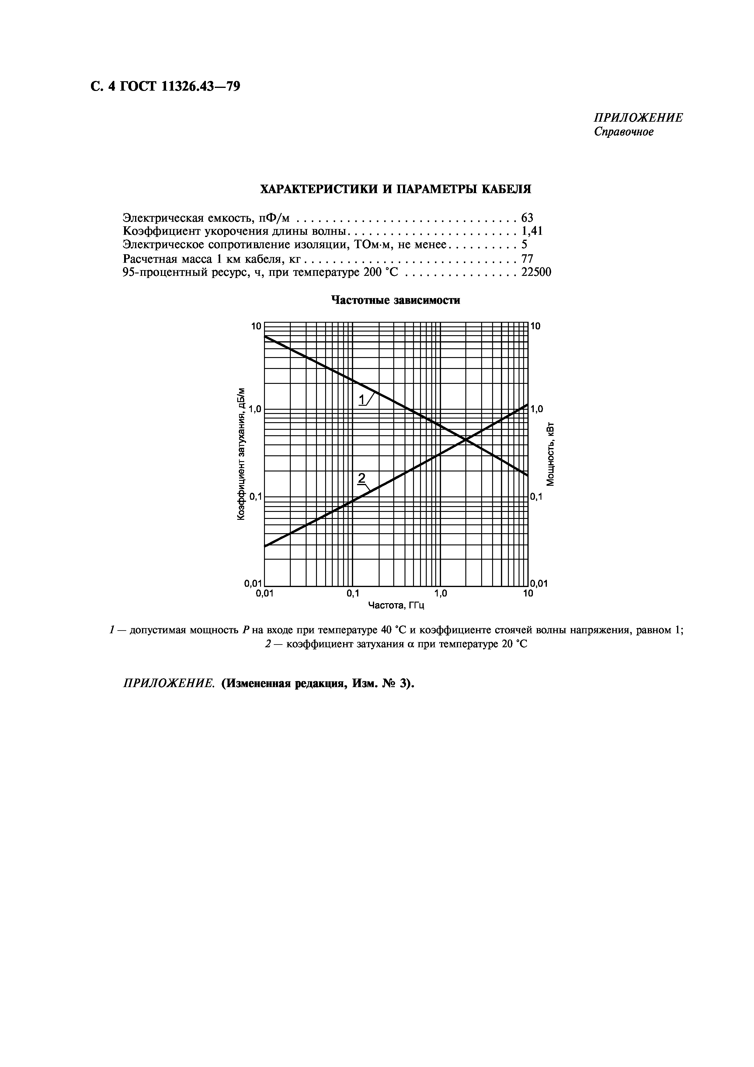 ГОСТ 11326.43-79