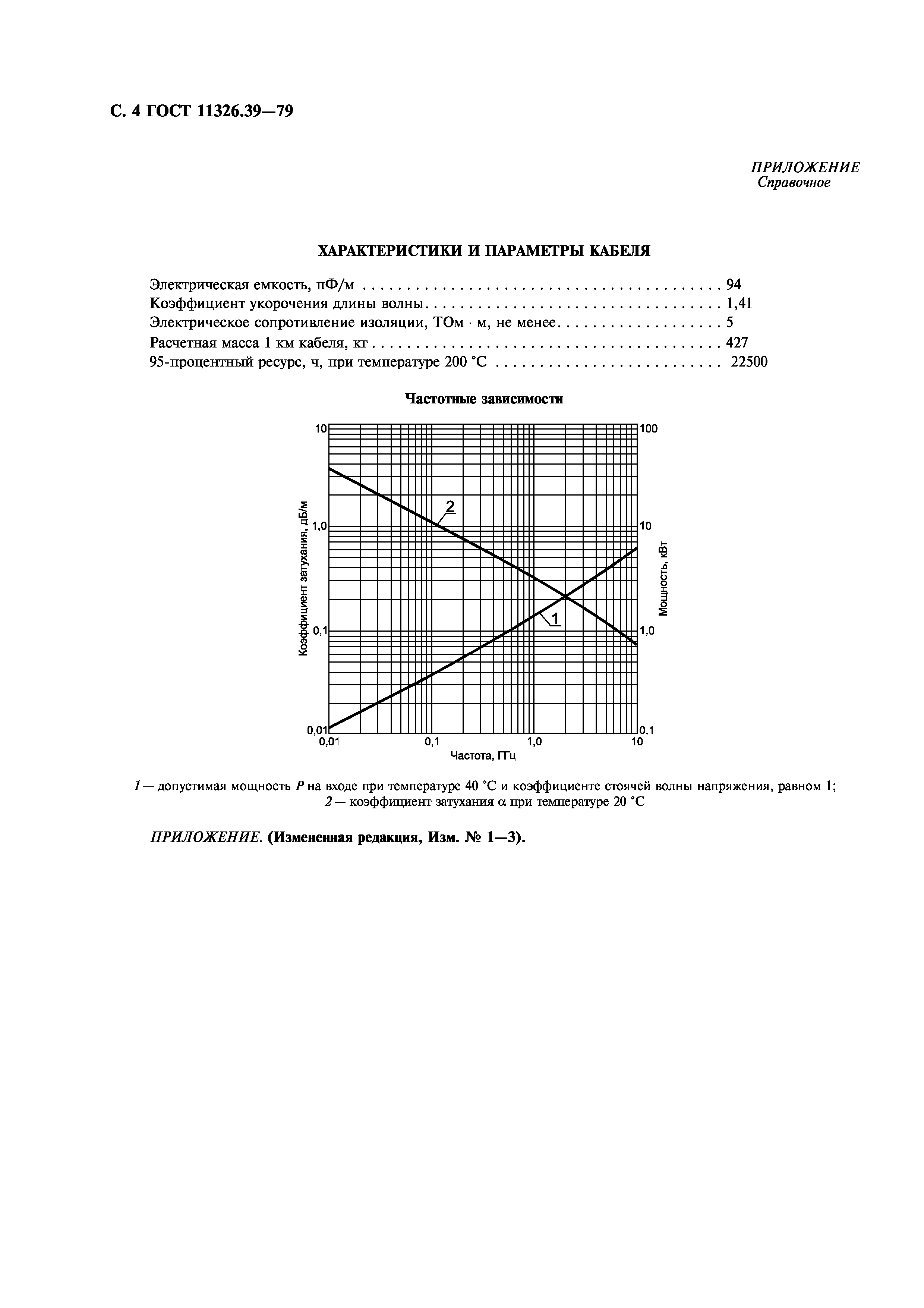 ГОСТ 11326.39-79