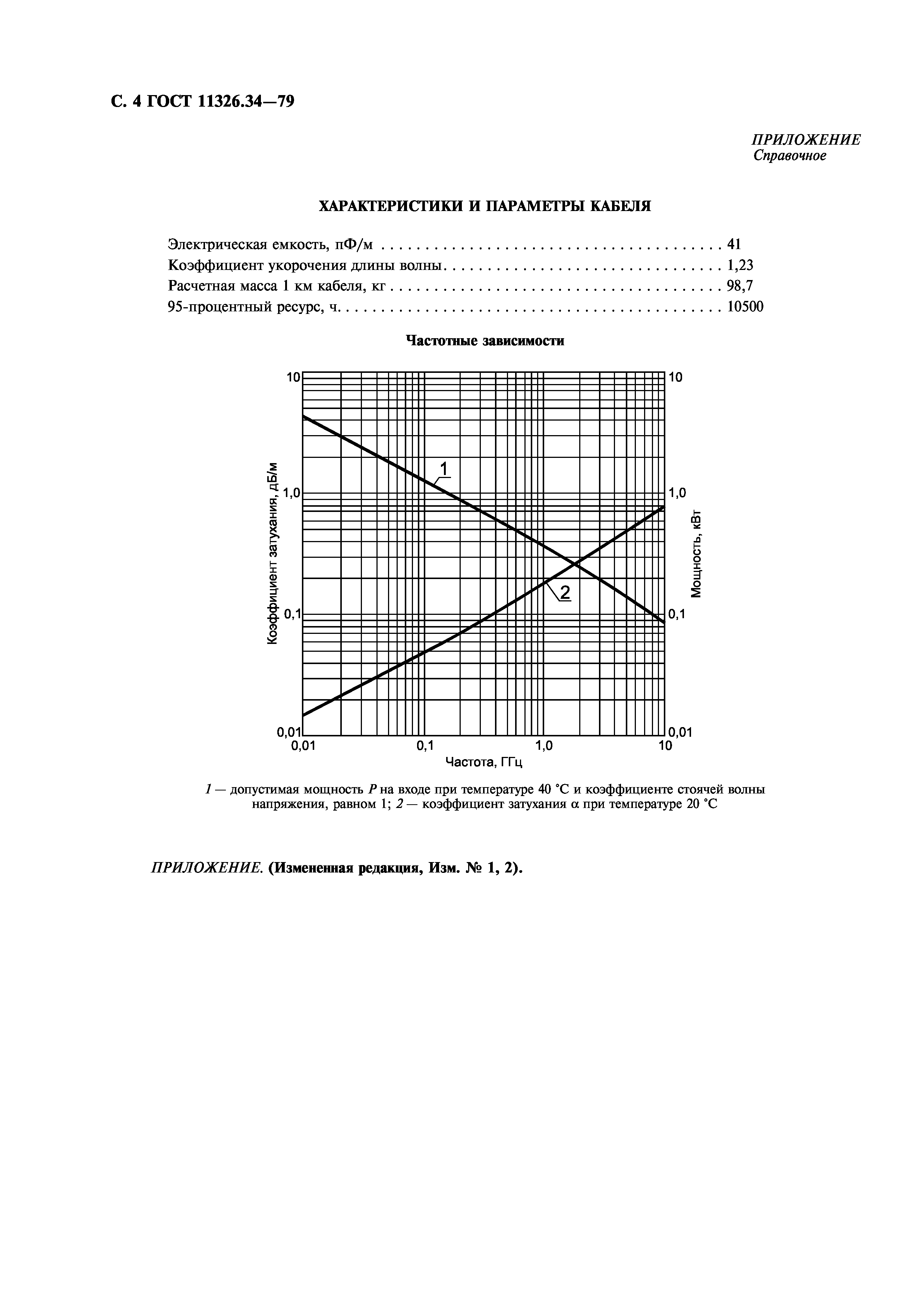 ГОСТ 11326.34-79