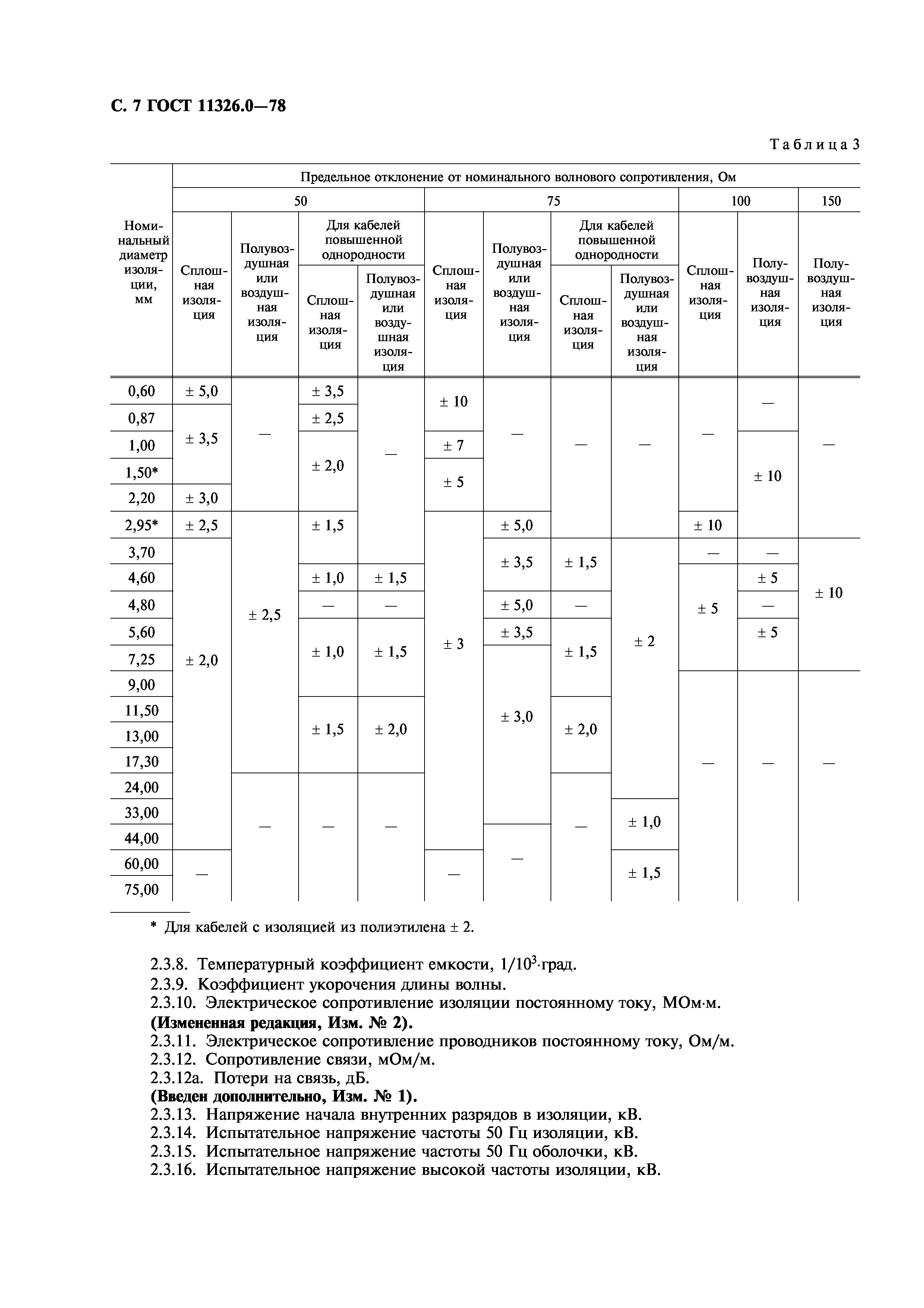 ГОСТ 11326.0-78