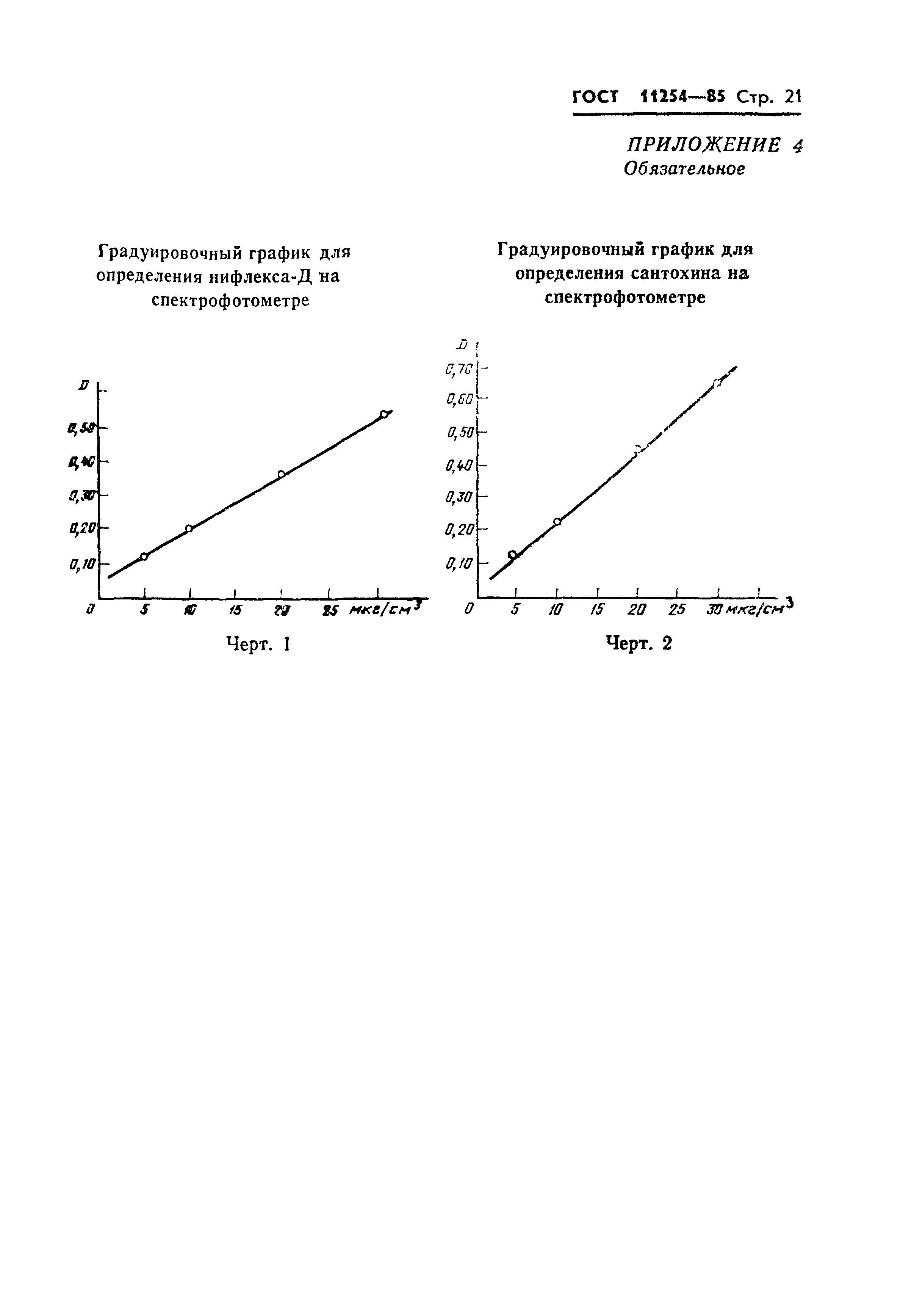 ГОСТ 11254-85