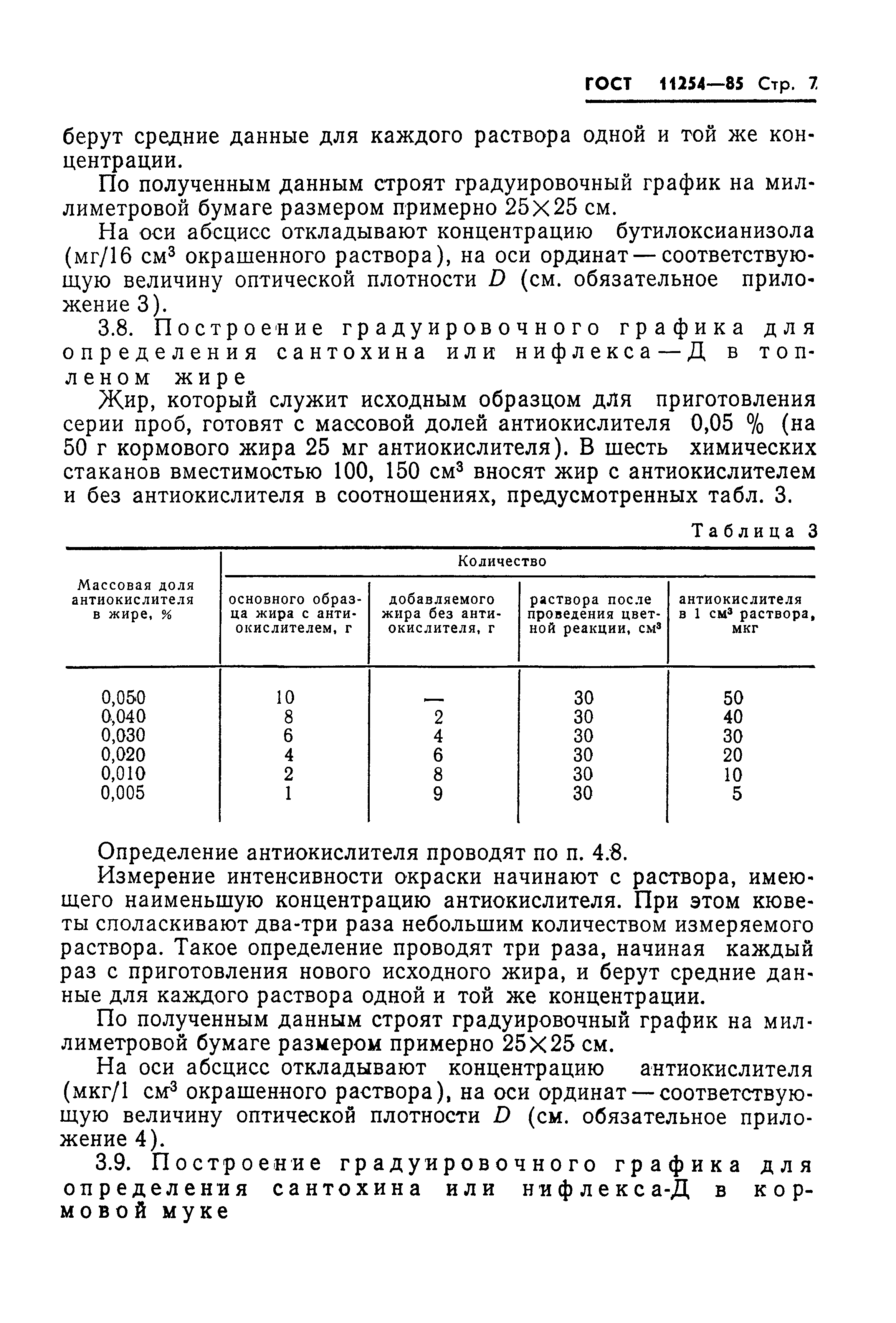 ГОСТ 11254-85