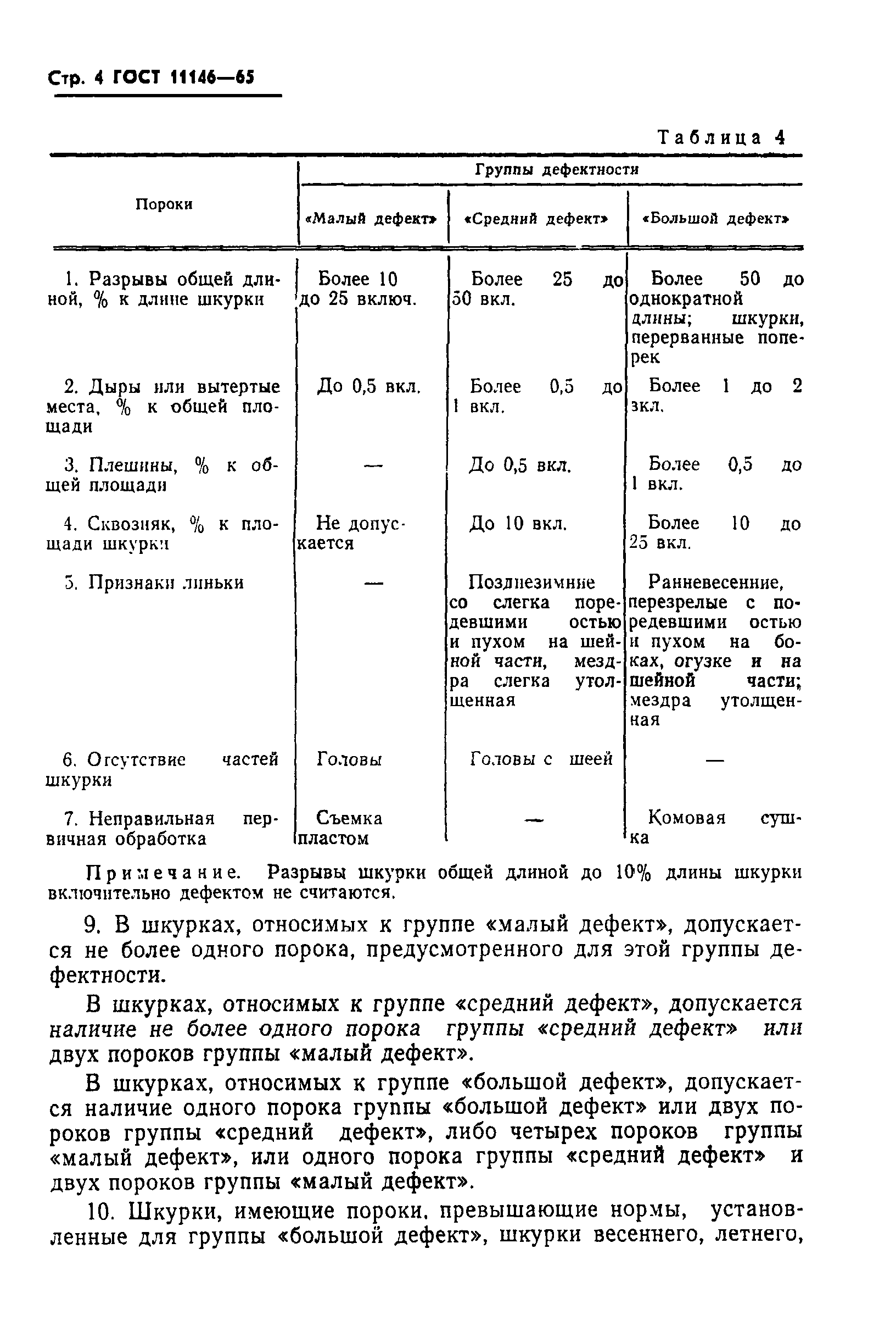 ГОСТ 11146-65