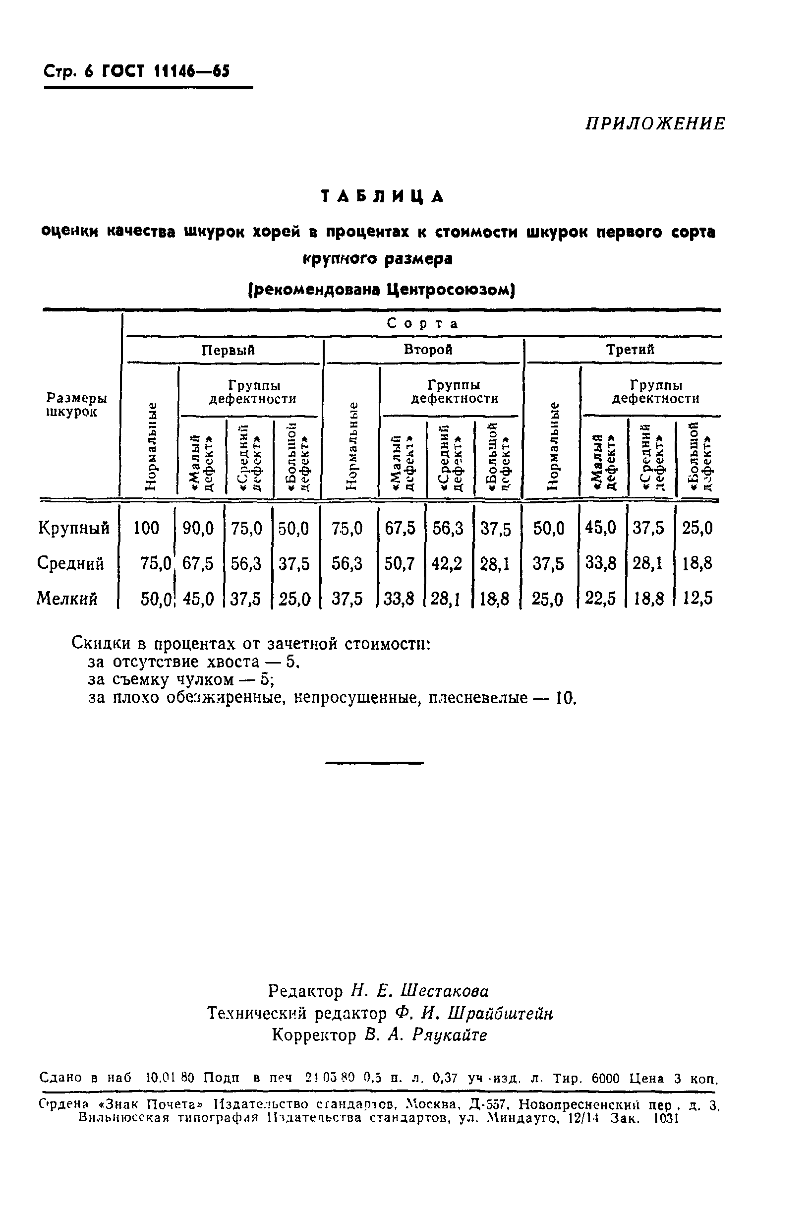 ГОСТ 11146-65