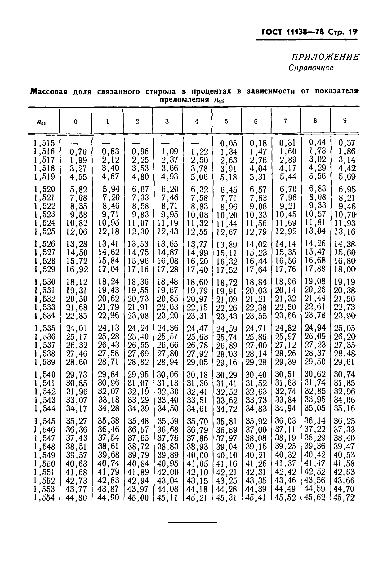 ГОСТ 11138-78