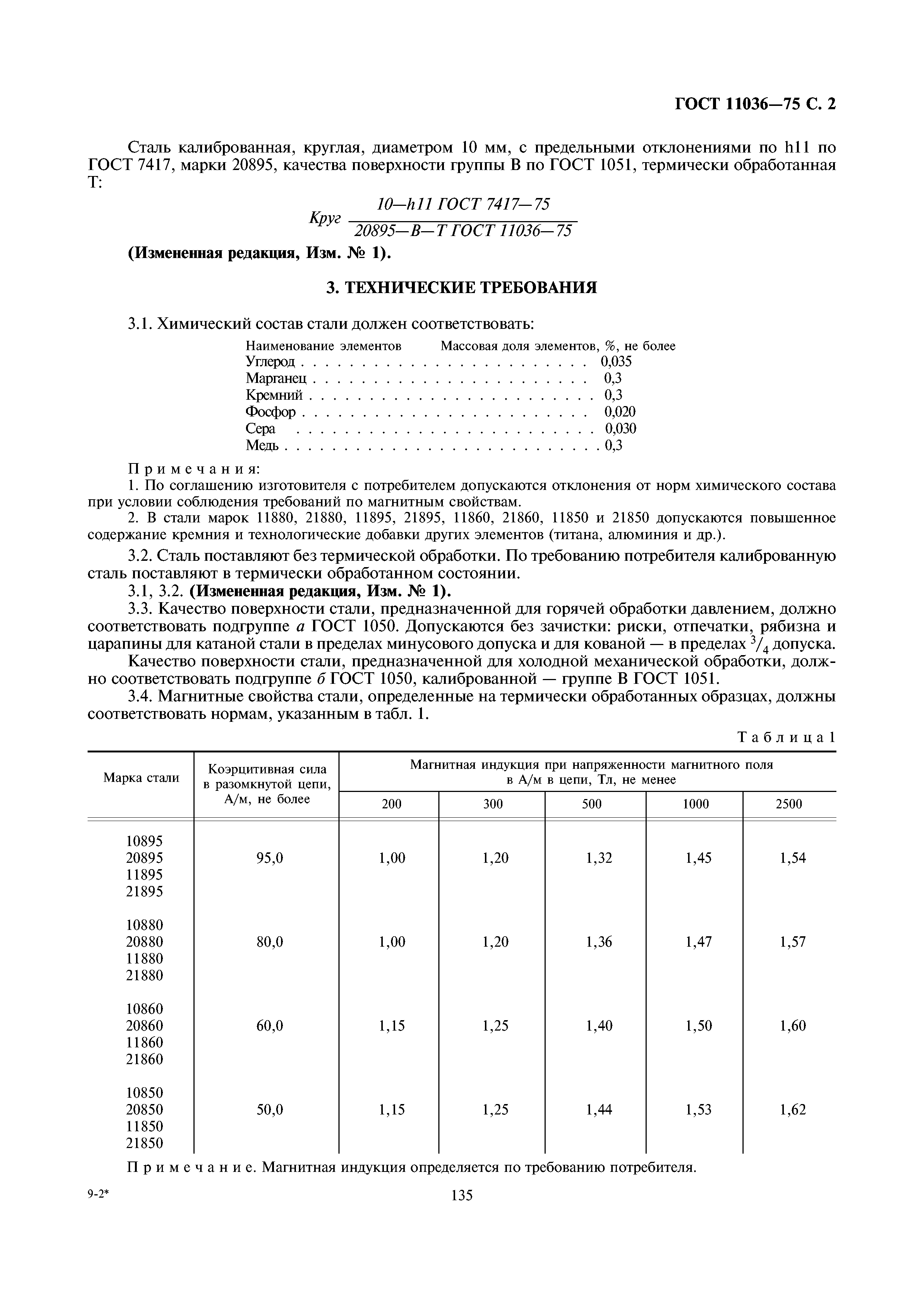 ГОСТ 11036-75