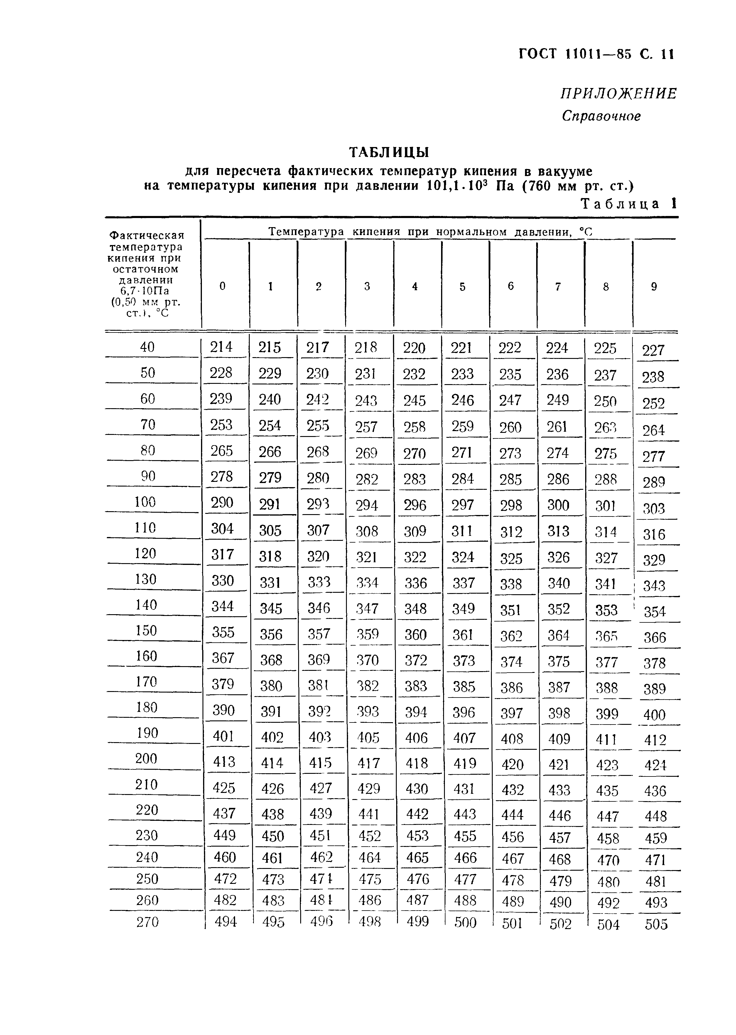 ГОСТ 11011-85