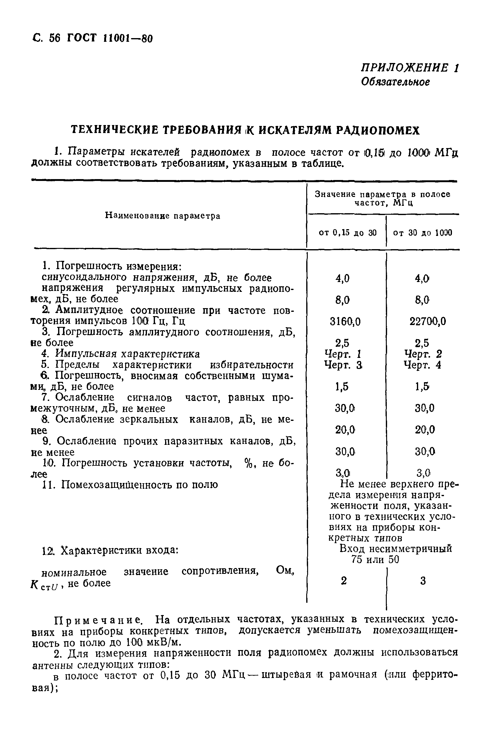 ГОСТ 11001-80