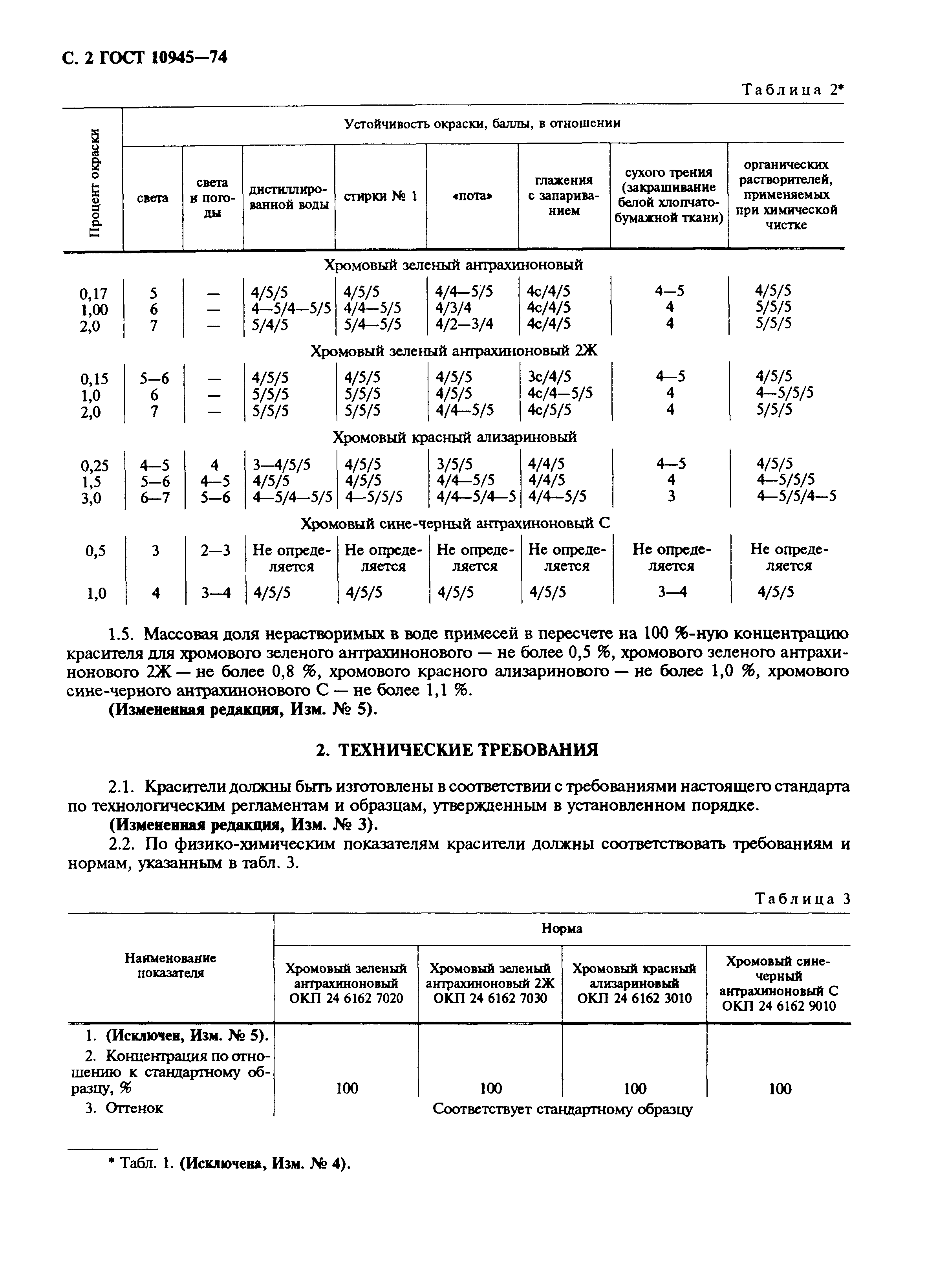 ГОСТ 10945-74