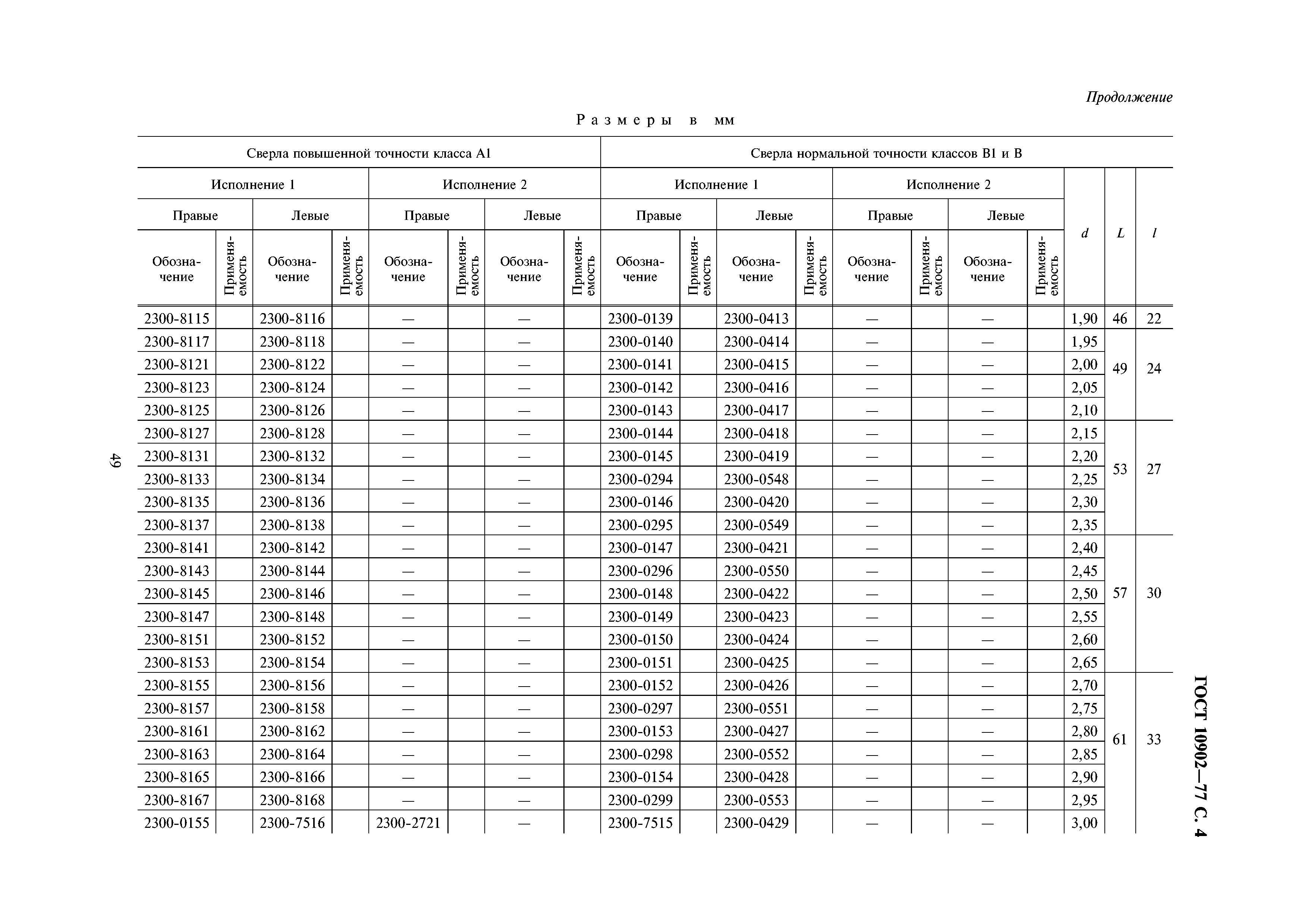 ГОСТ 10902-77