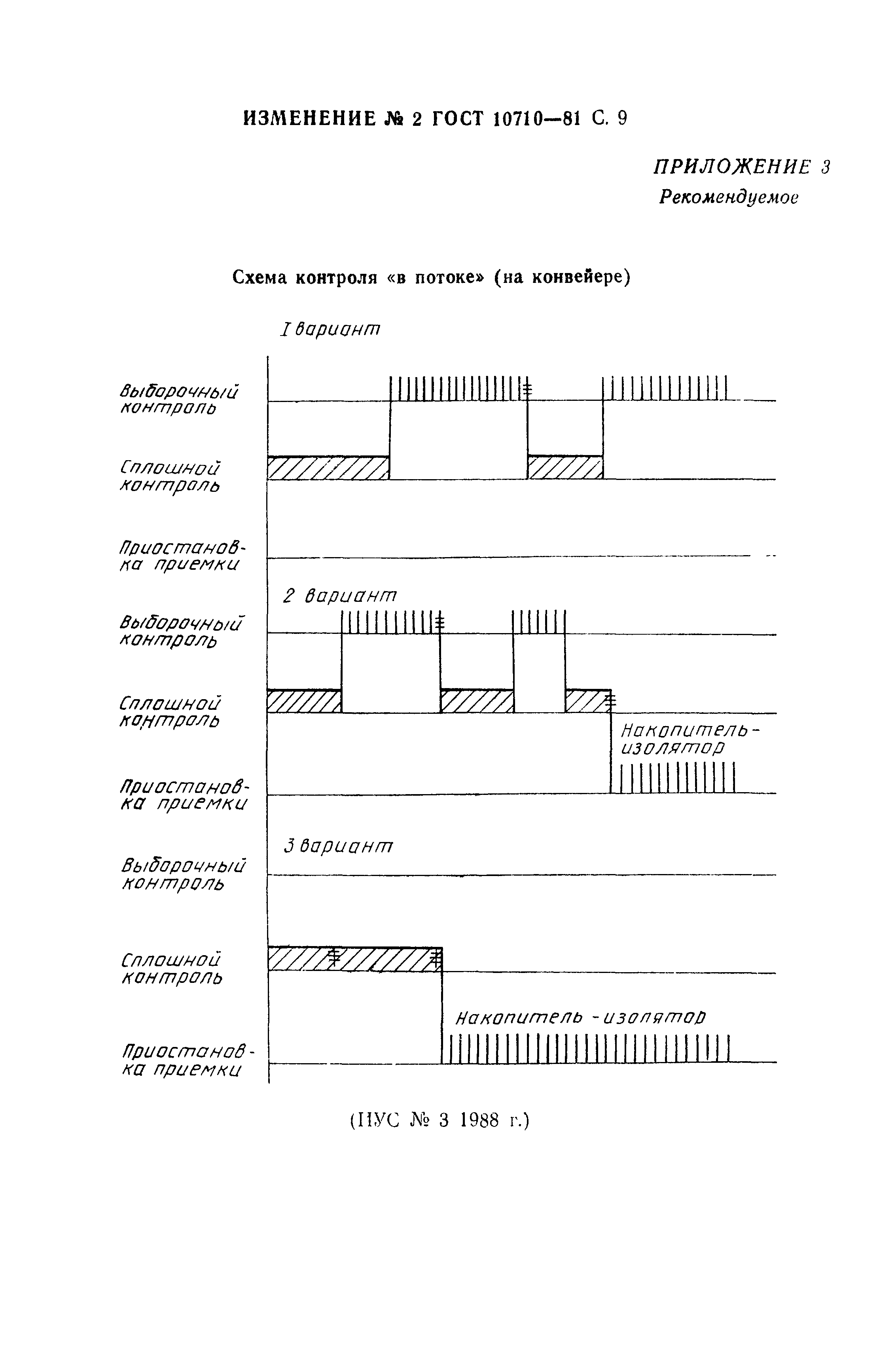 ГОСТ 10710-81