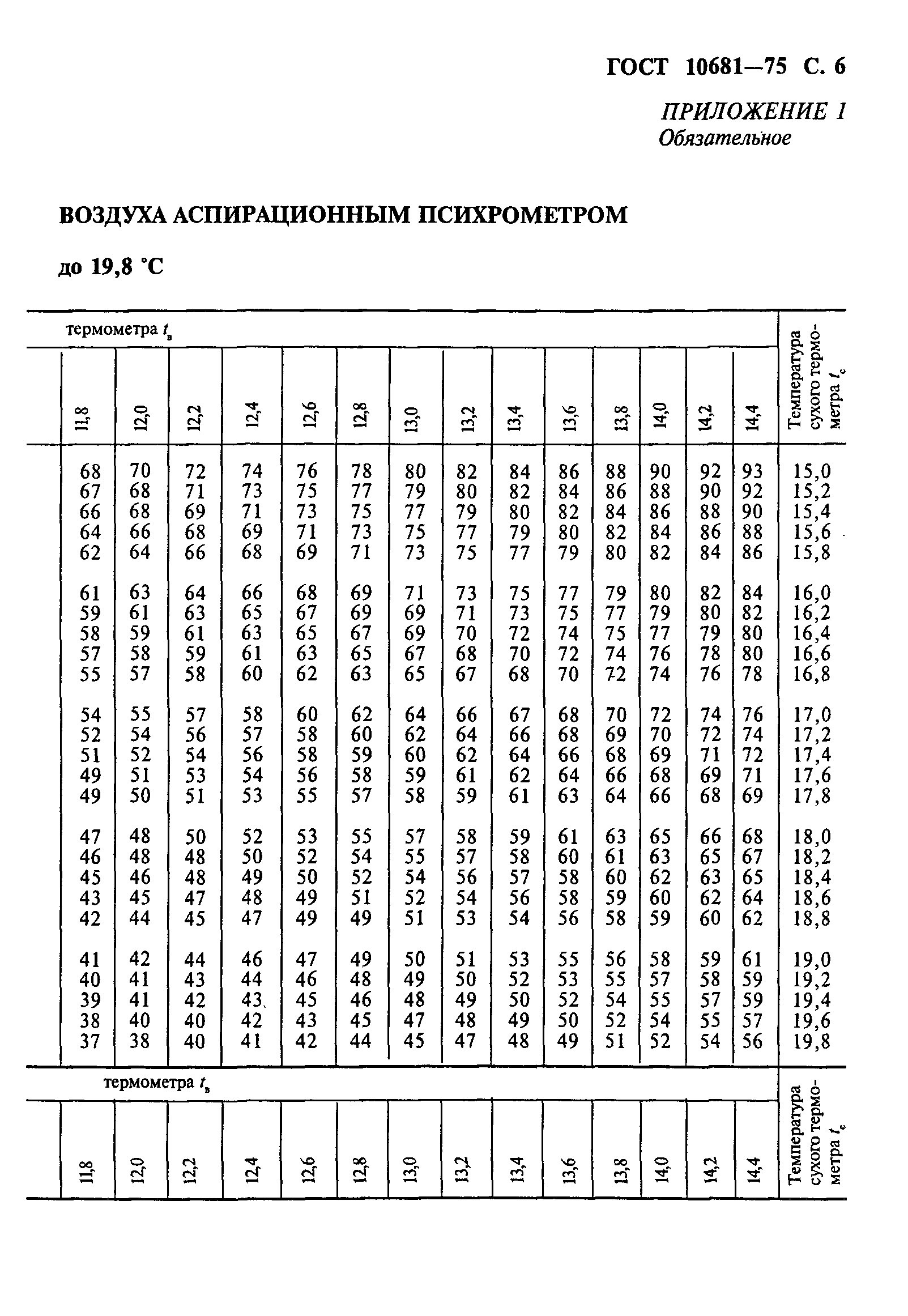 ГОСТ 10681-75