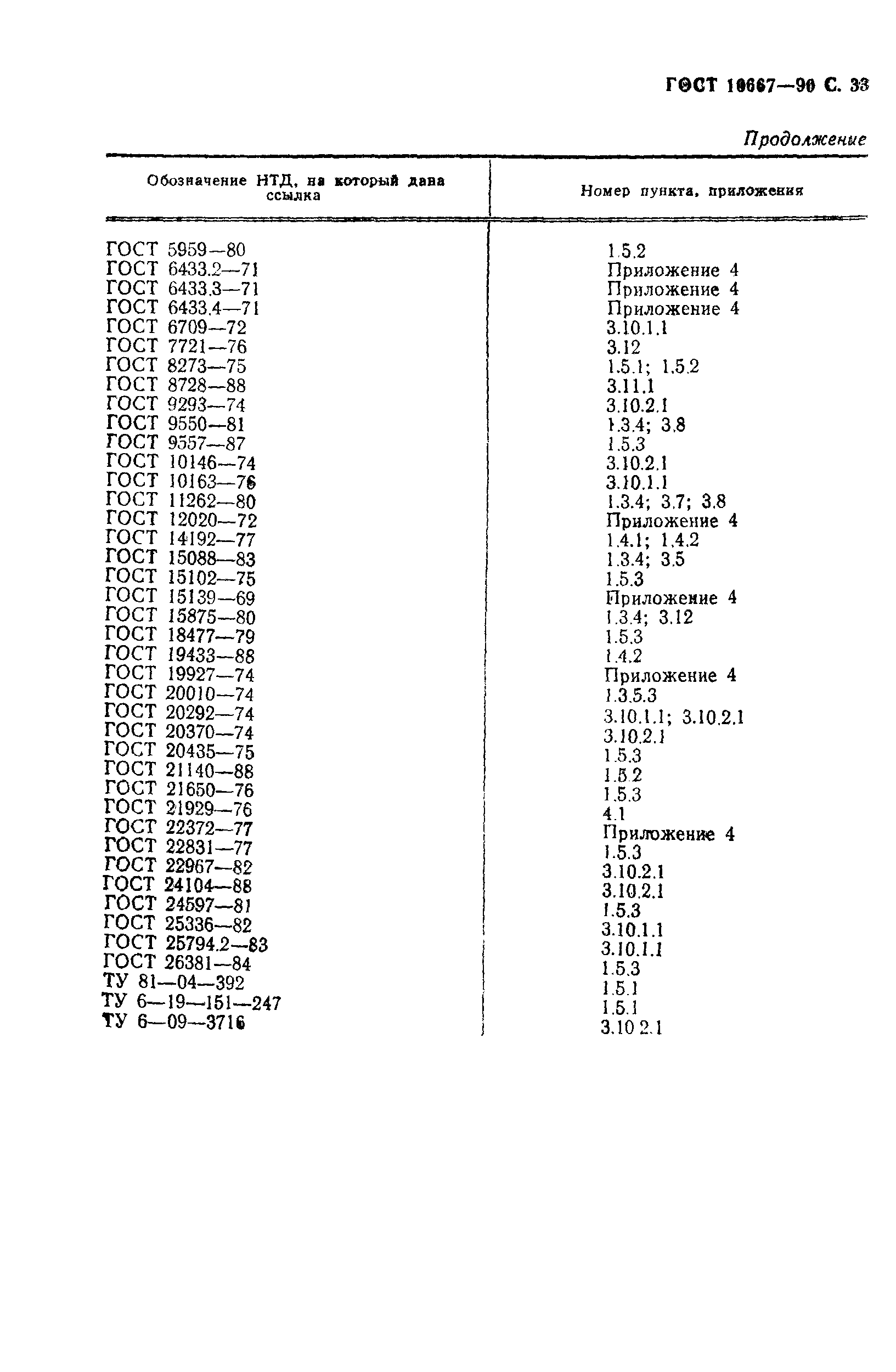 ГОСТ 10667-90