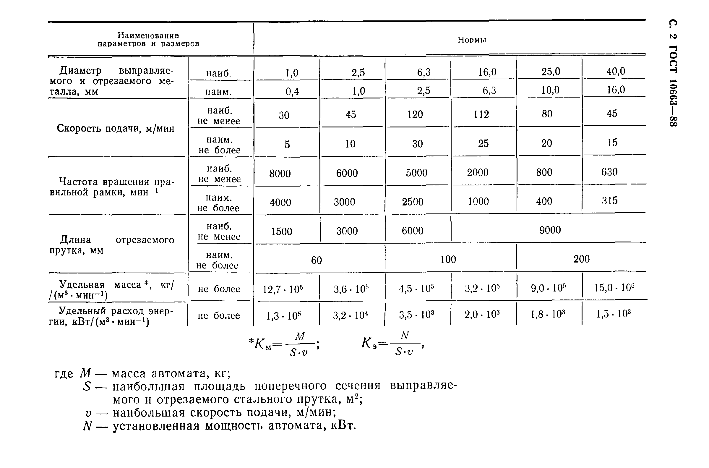 ГОСТ 10663-88