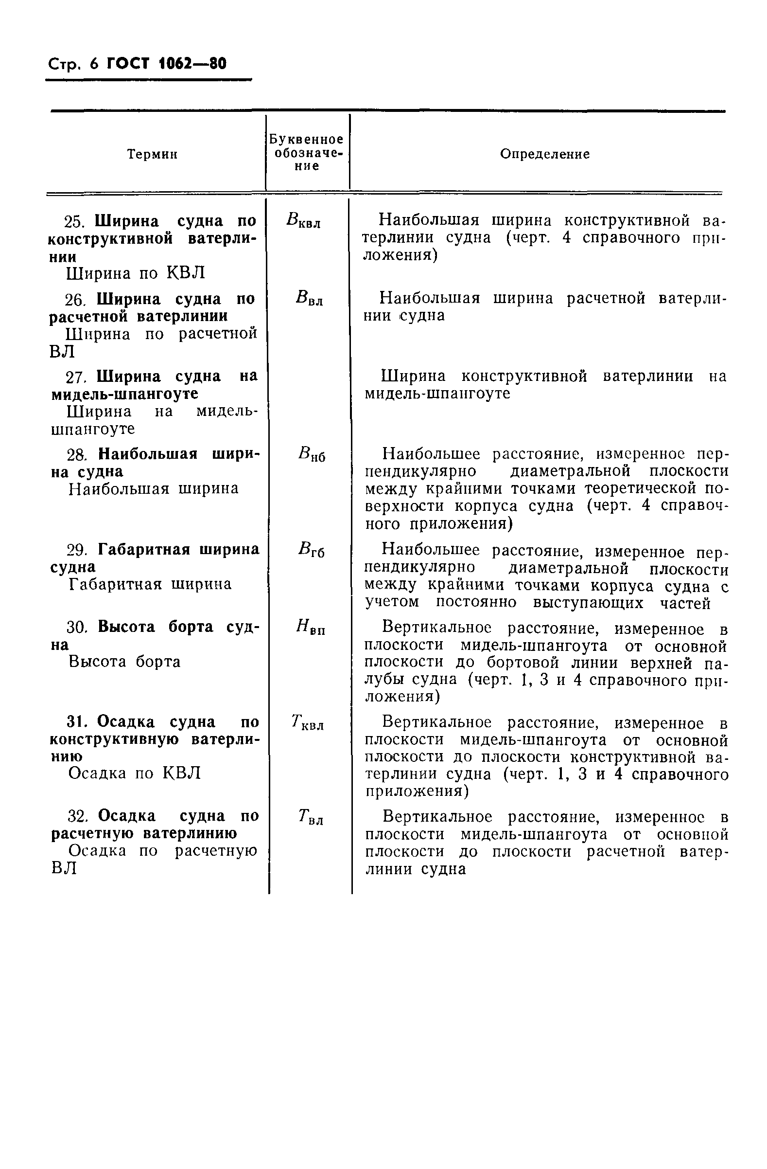 Скачать ГОСТ 1062-80 Размерения Надводных Кораблей И Судов Главные.