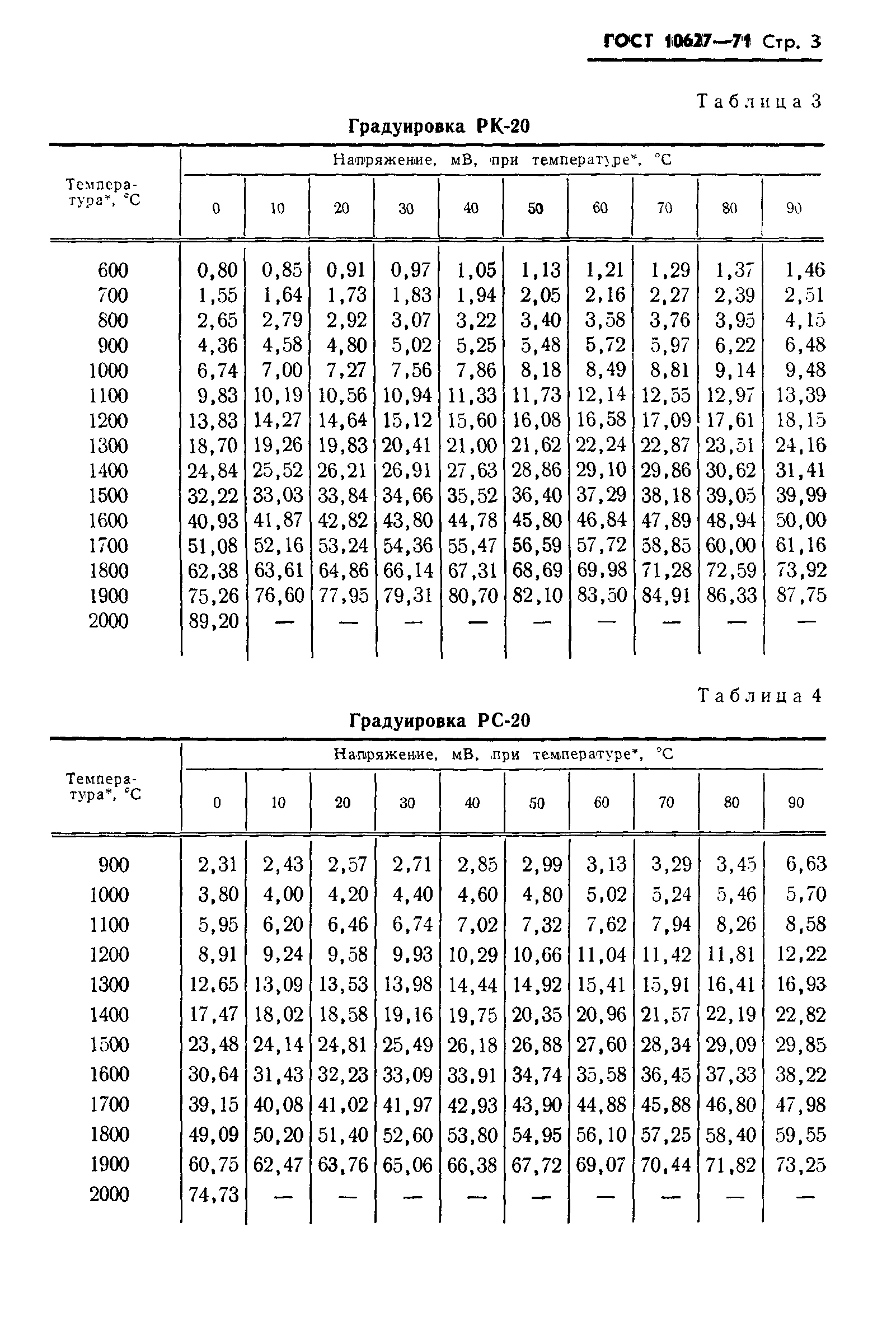 ГОСТ 10627-71