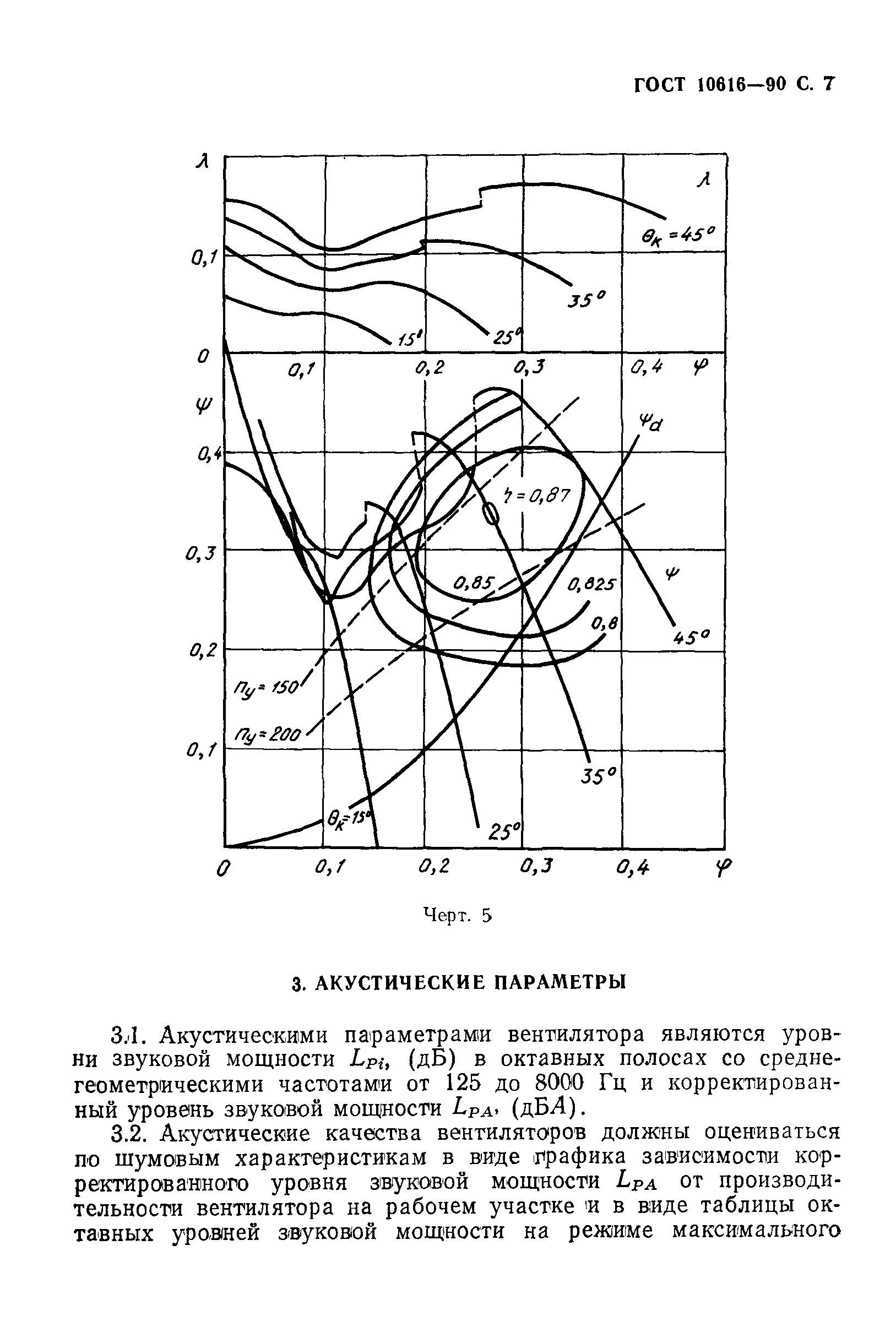 ГОСТ 10616-90