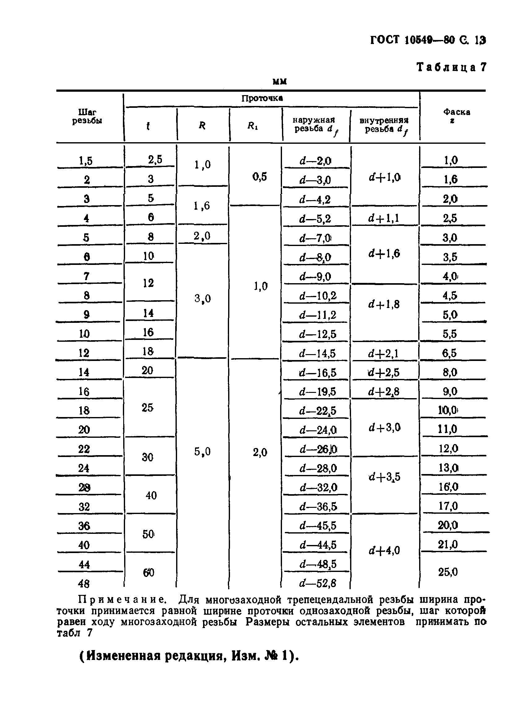 ГОСТ 10549-80