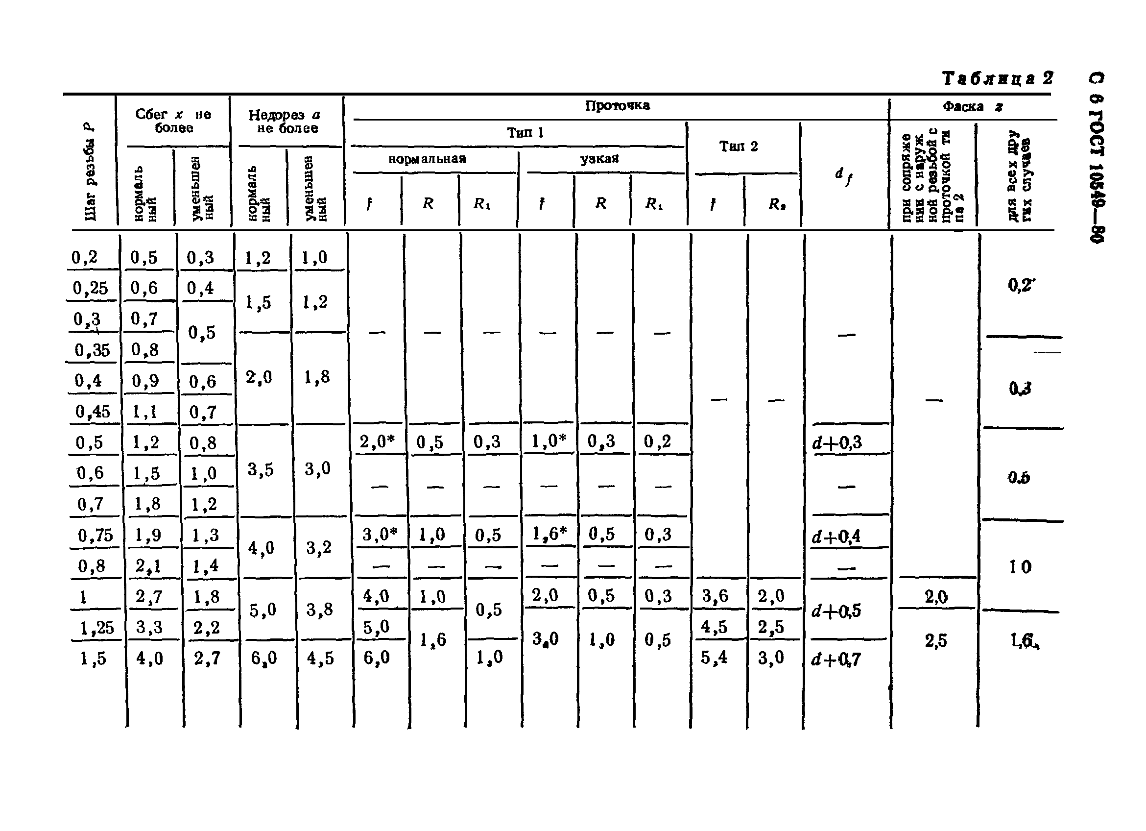 ГОСТ 10549-80