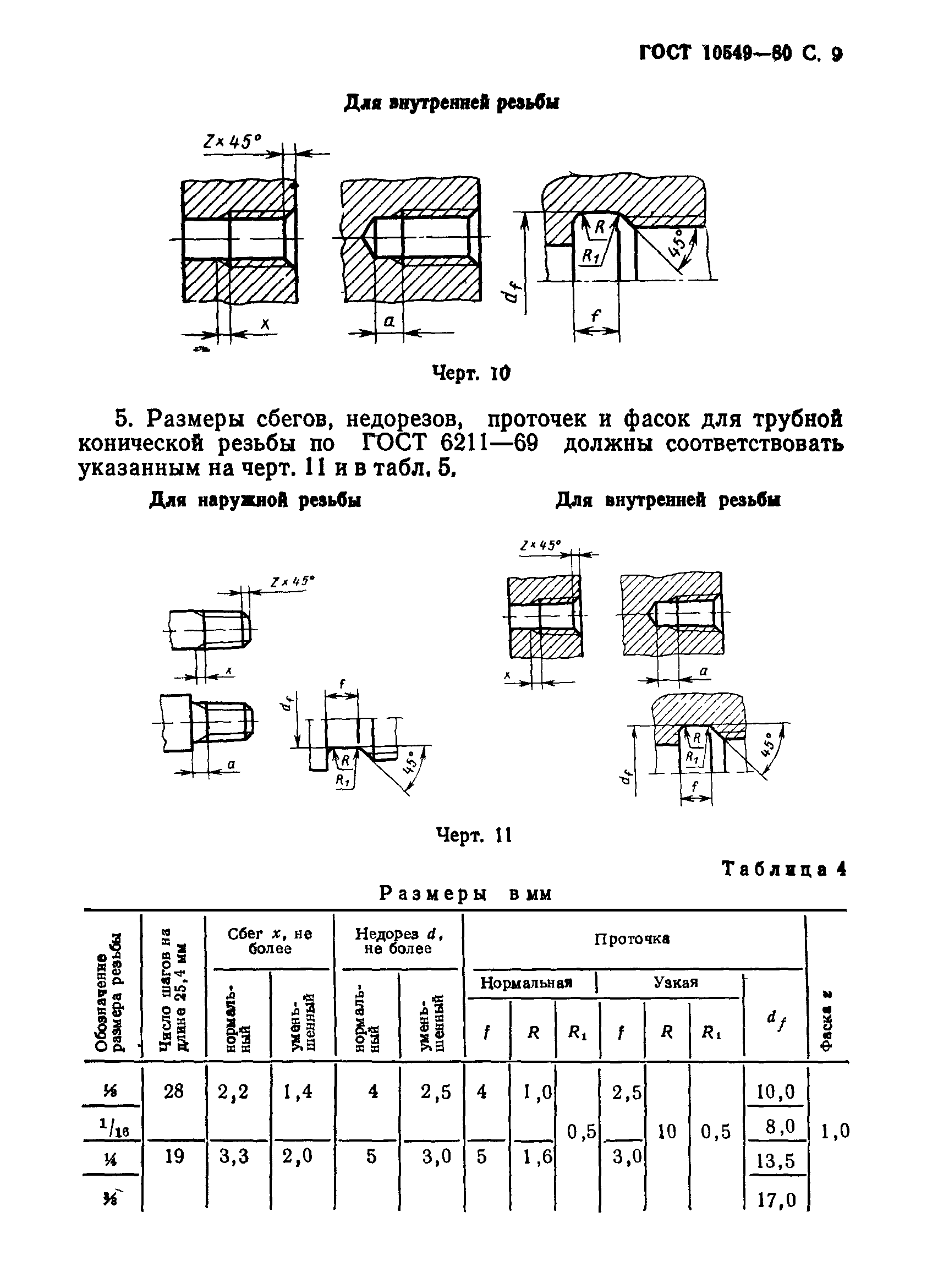 ГОСТ 10549-80. Выход резьбы