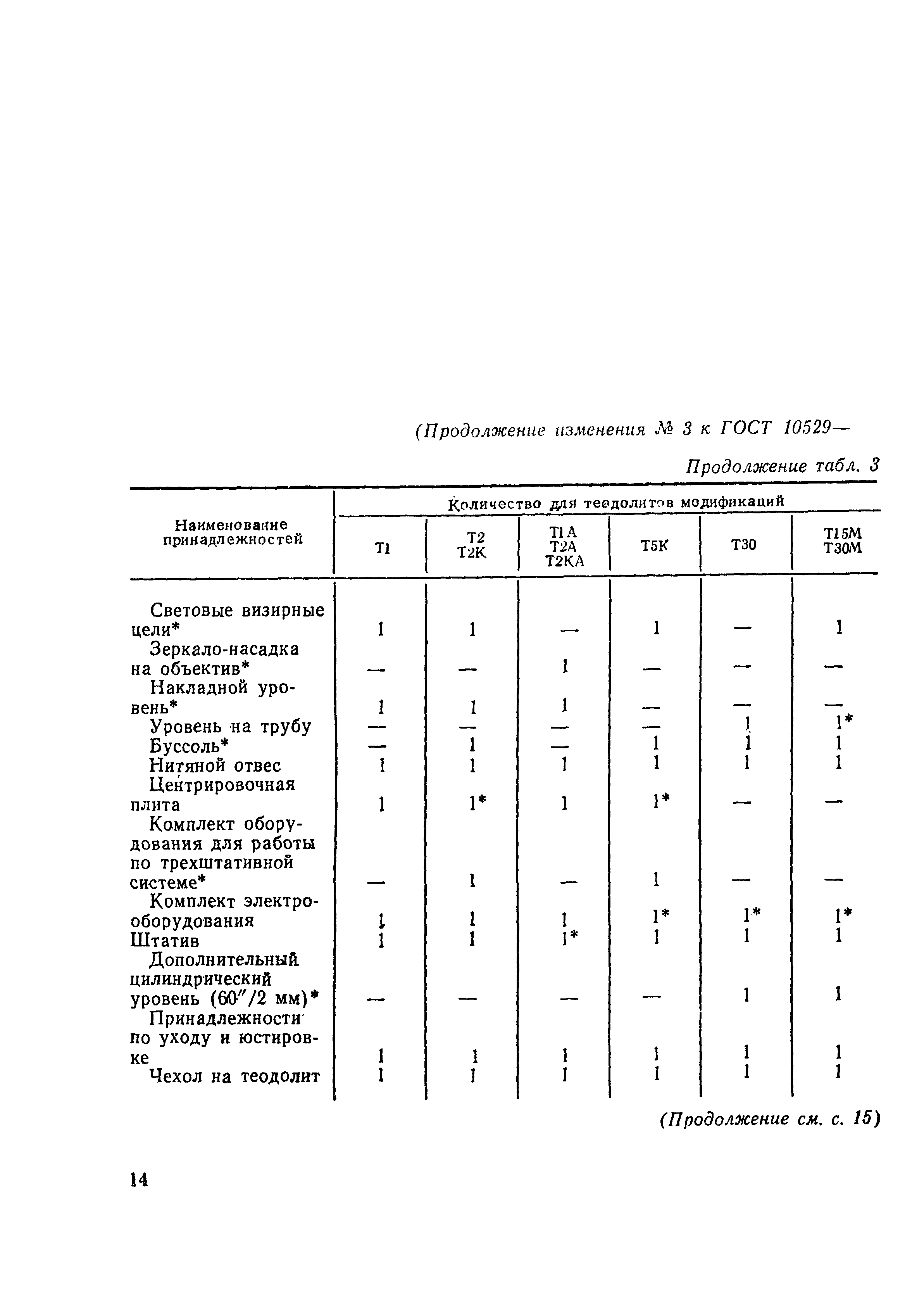 ГОСТ 10529-86