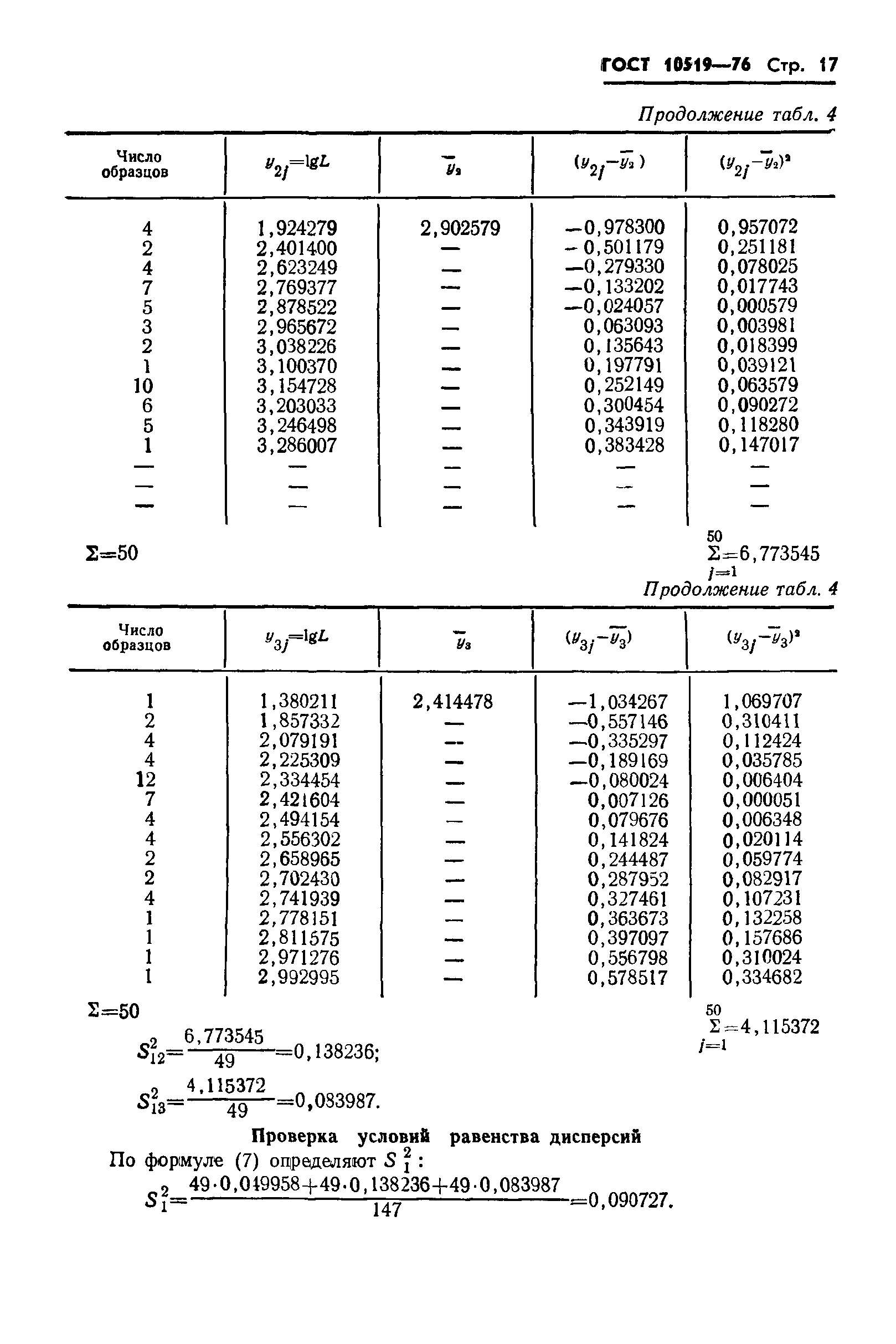 ГОСТ 10519-76