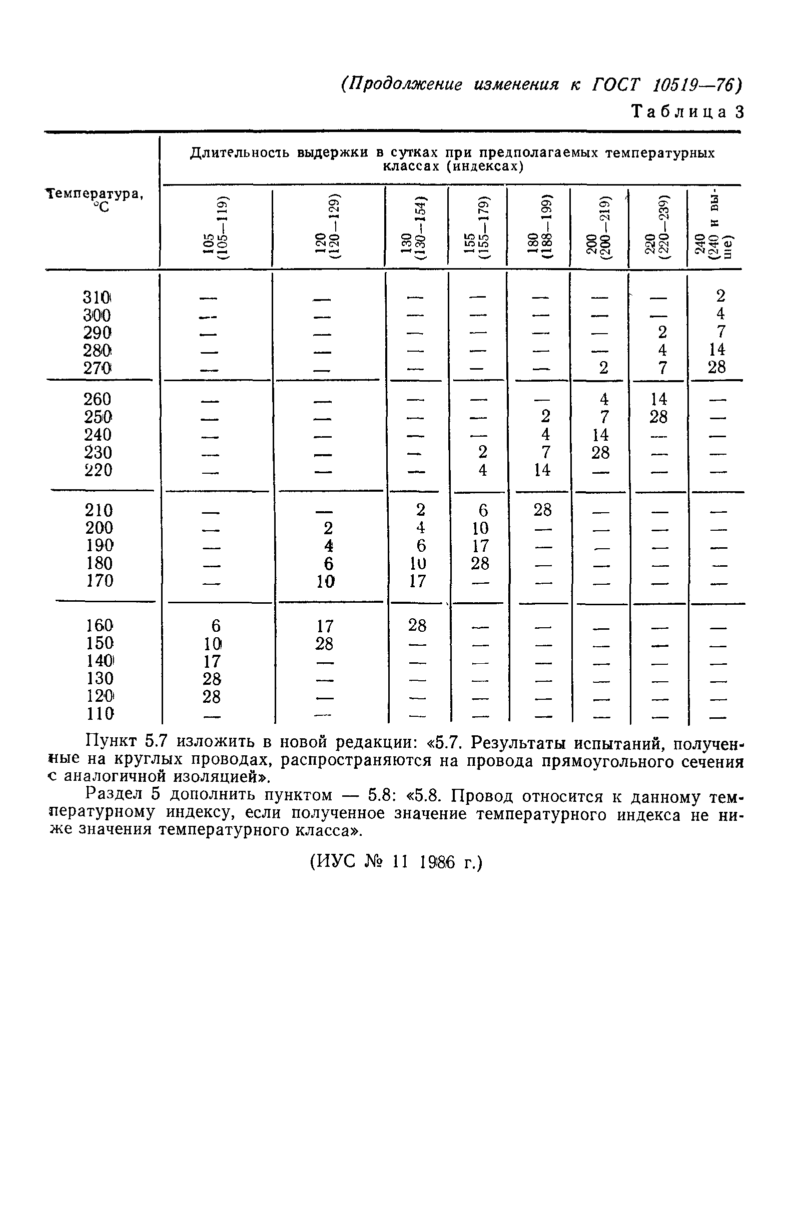 ГОСТ 10519-76