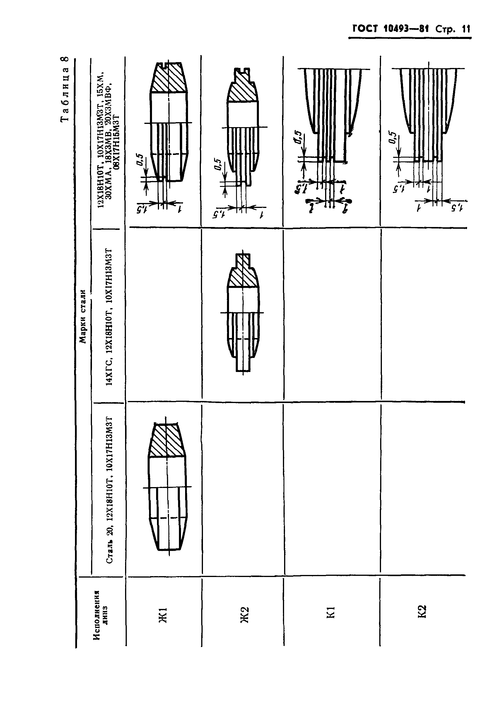 ГОСТ 10493-81