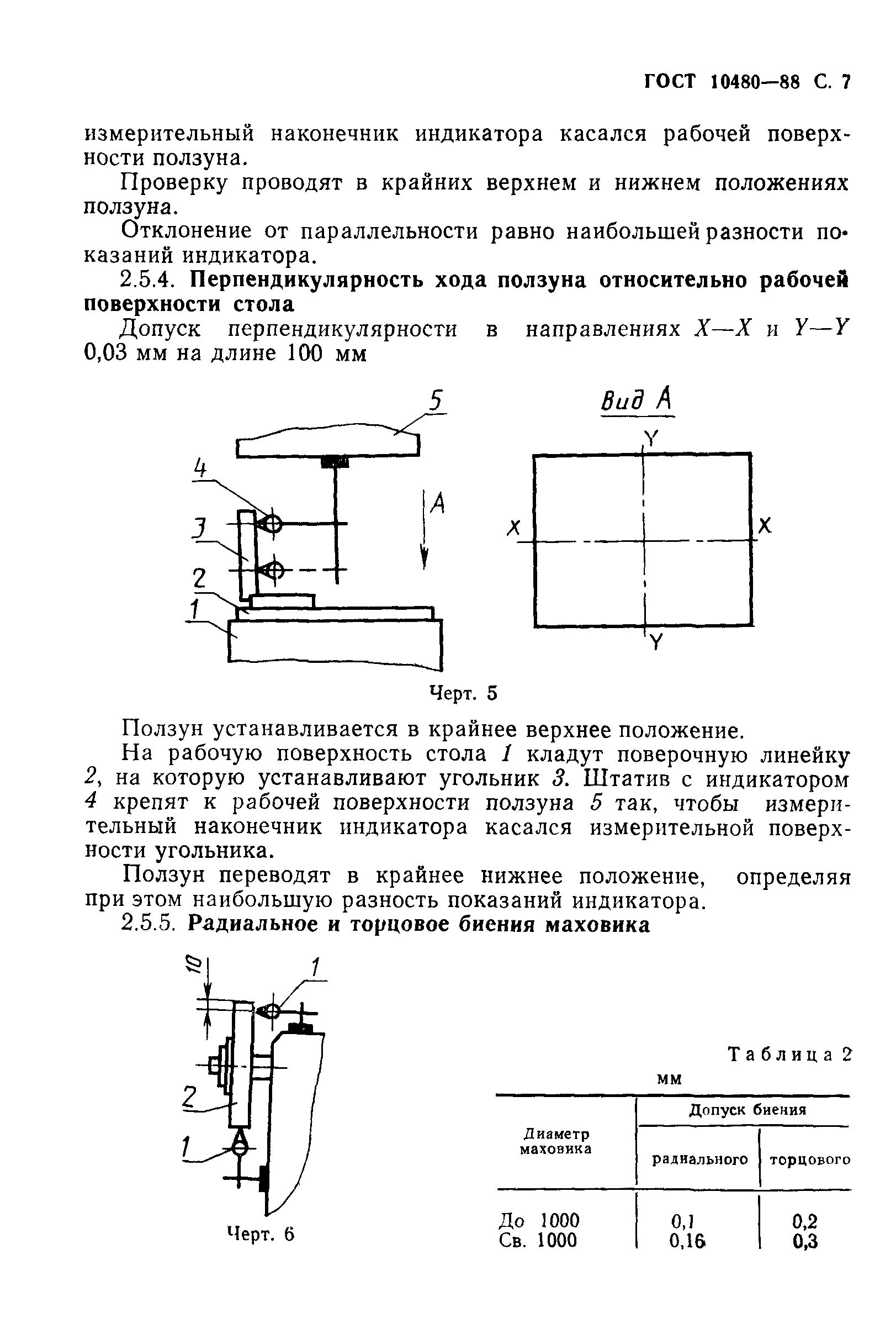 ГОСТ 10480-88