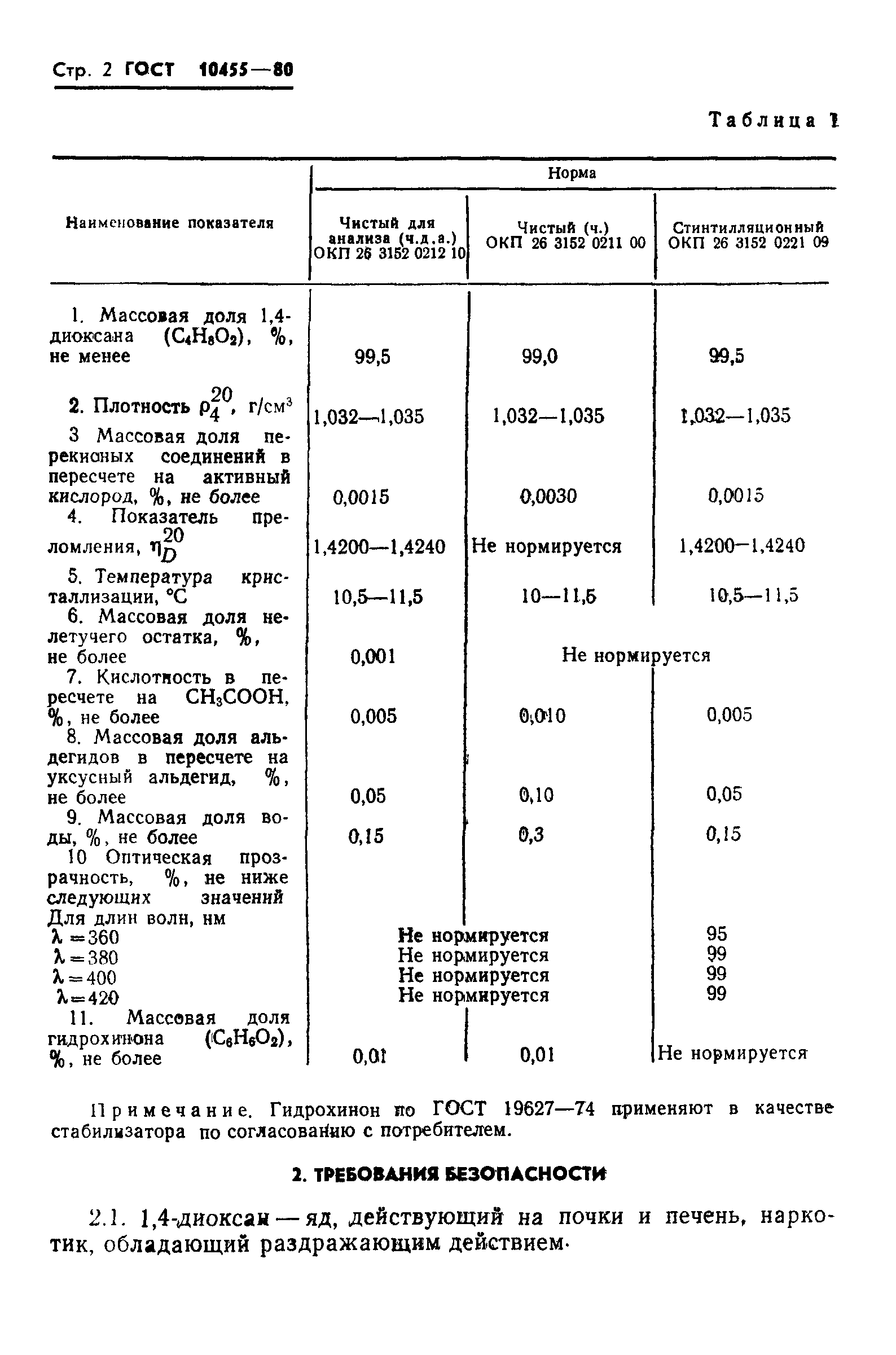 ГОСТ 10455-80