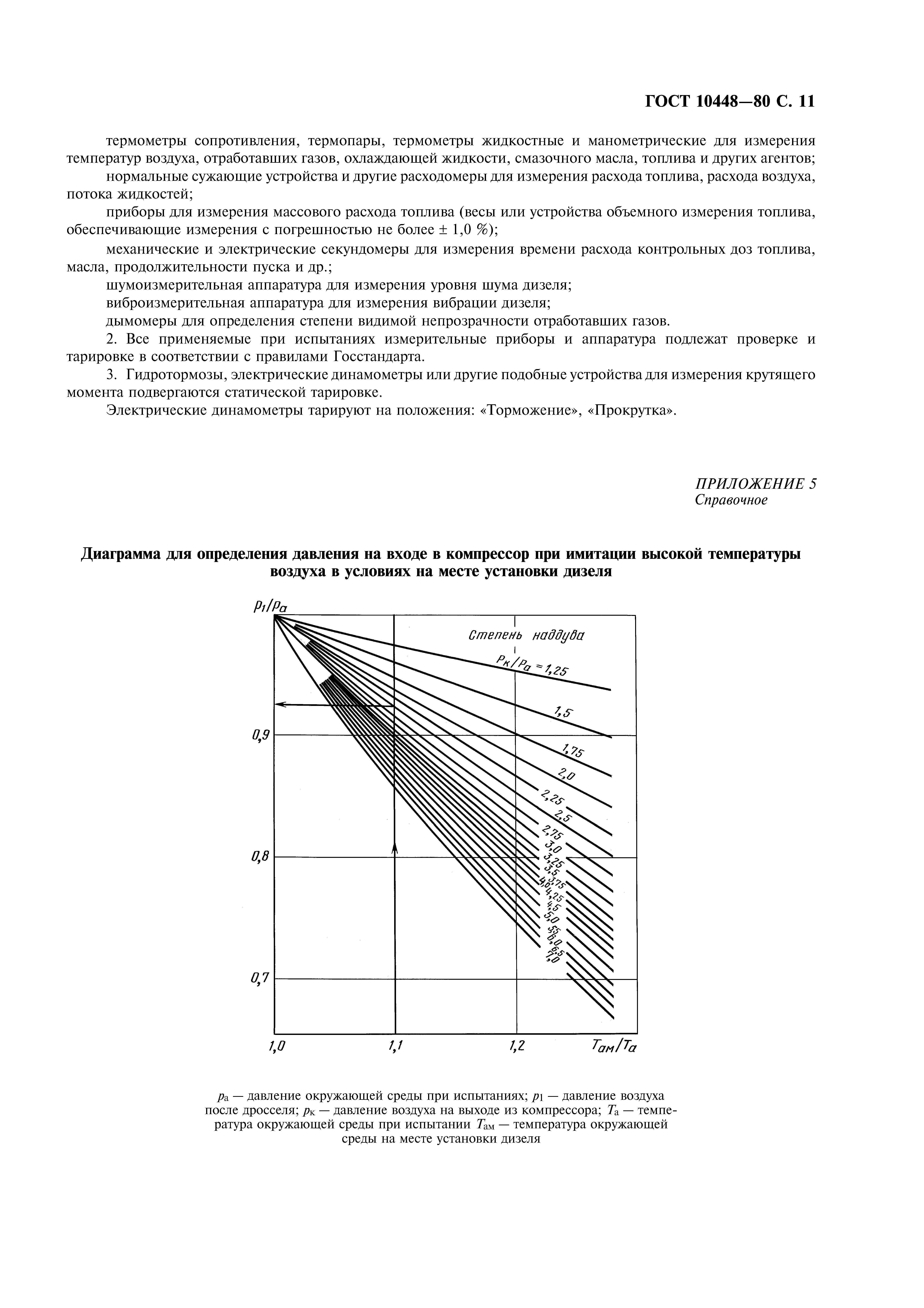 ГОСТ 10448-80