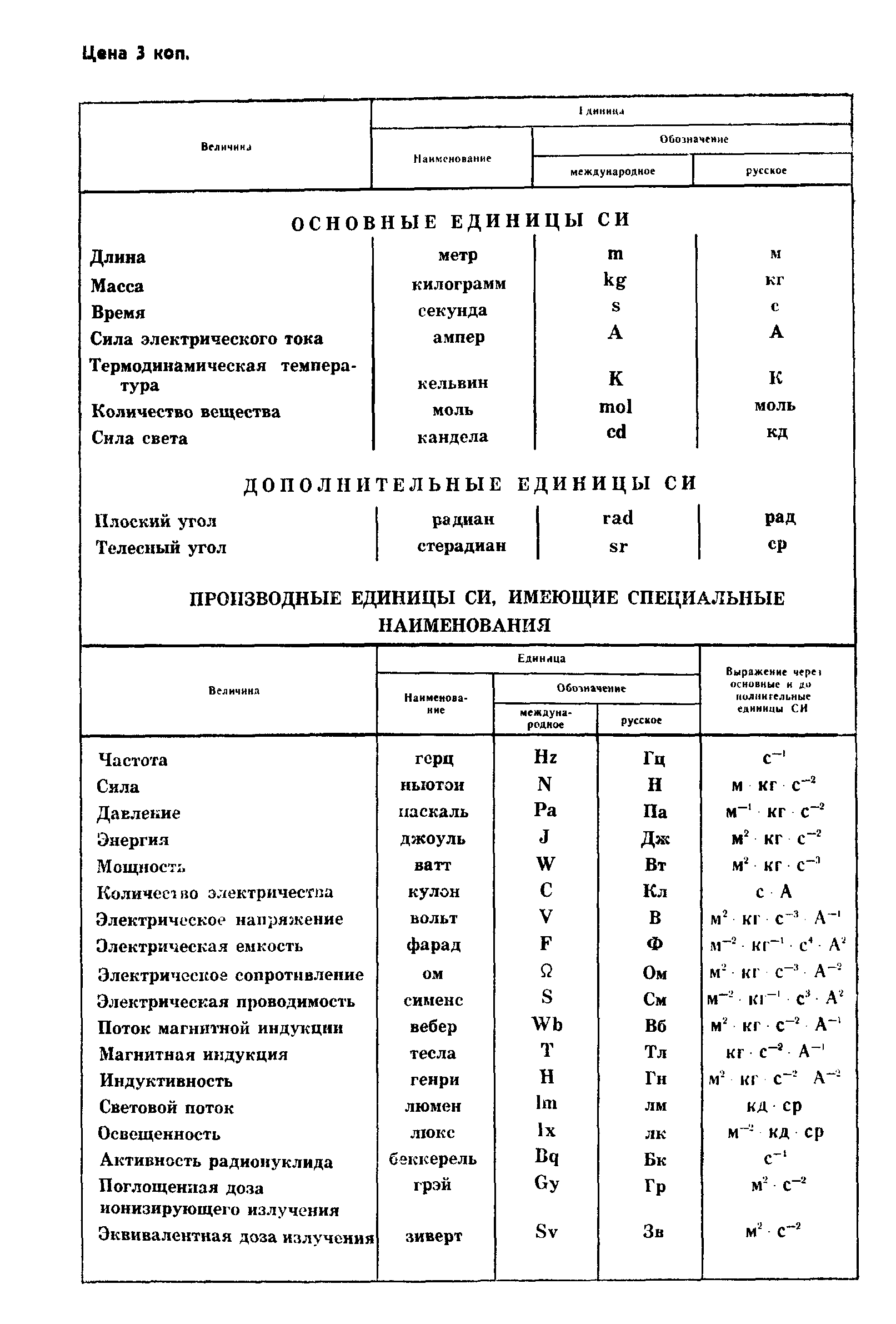 ГОСТ 10377-78