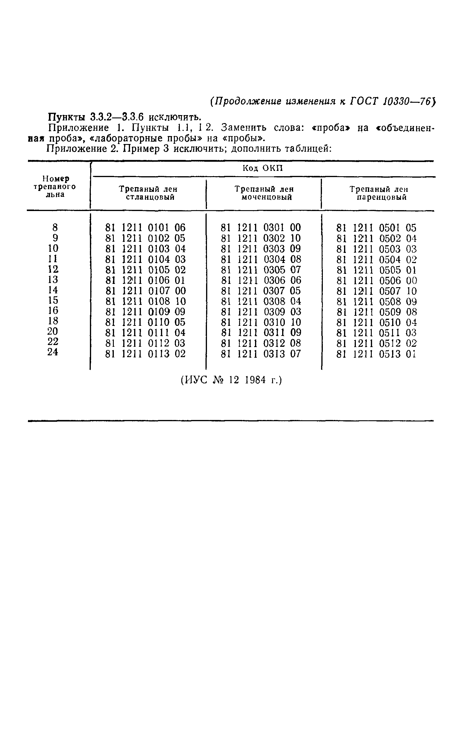 ГОСТ 10330-76