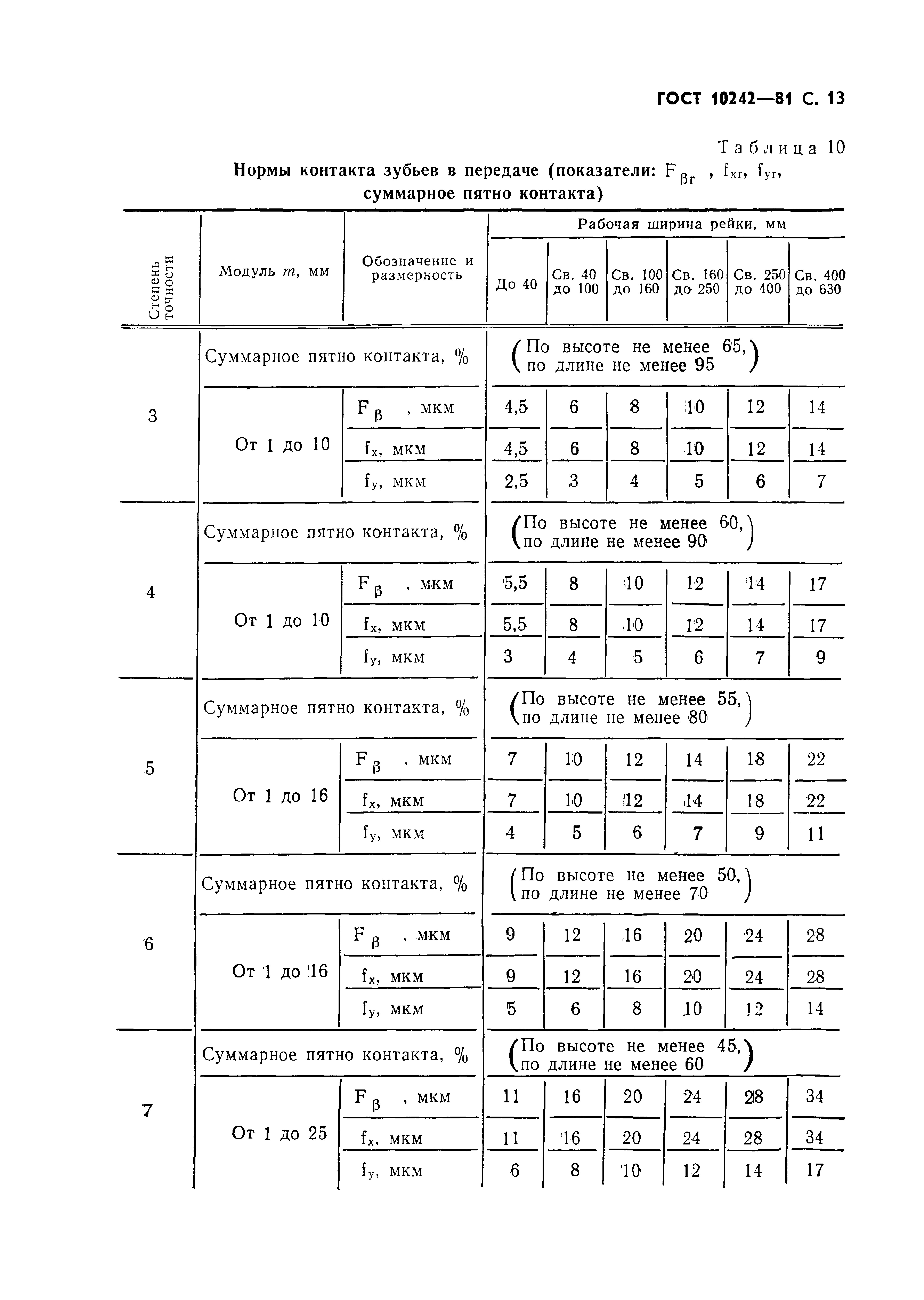 ГОСТ 10242-81