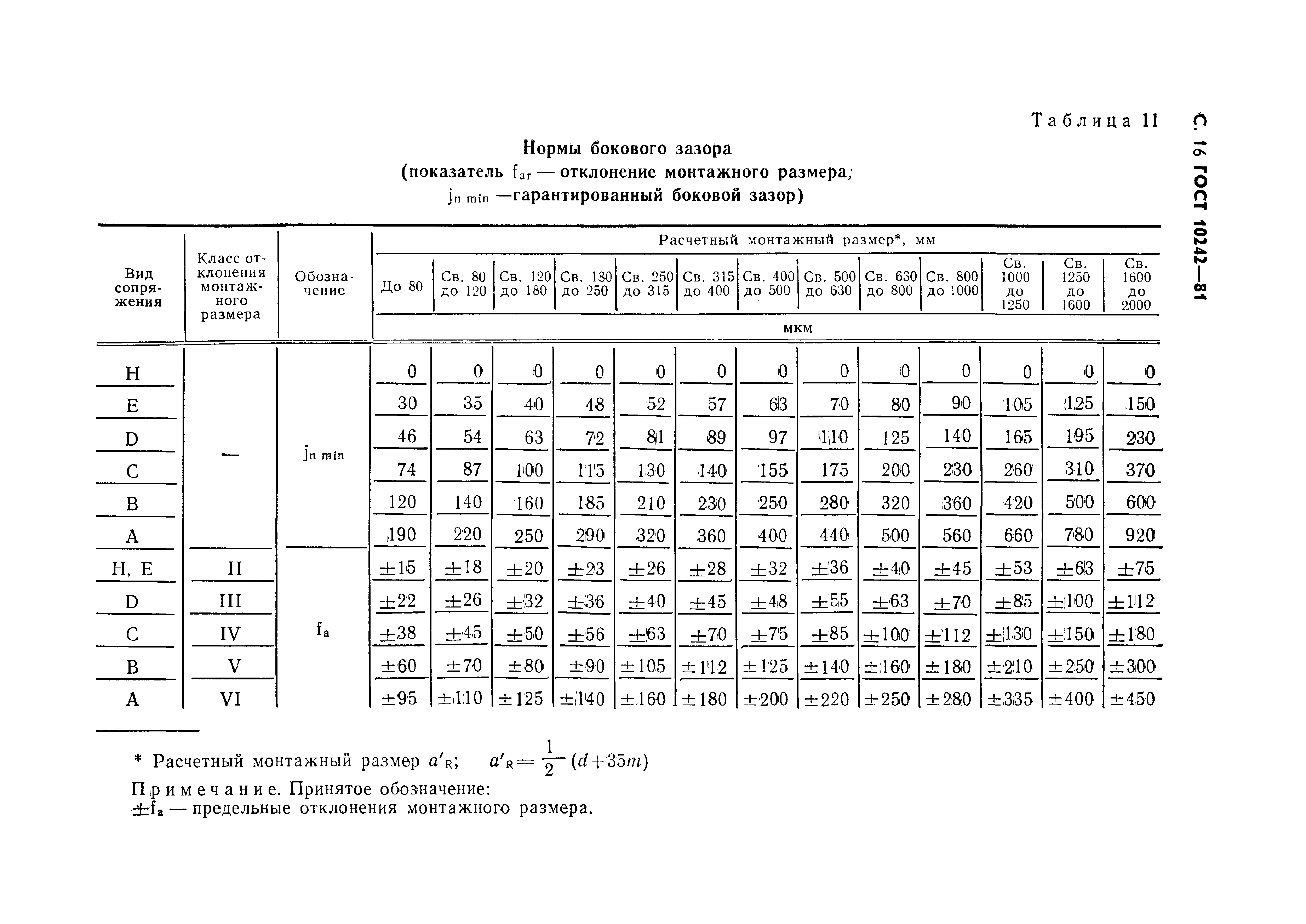 ГОСТ 10242-81