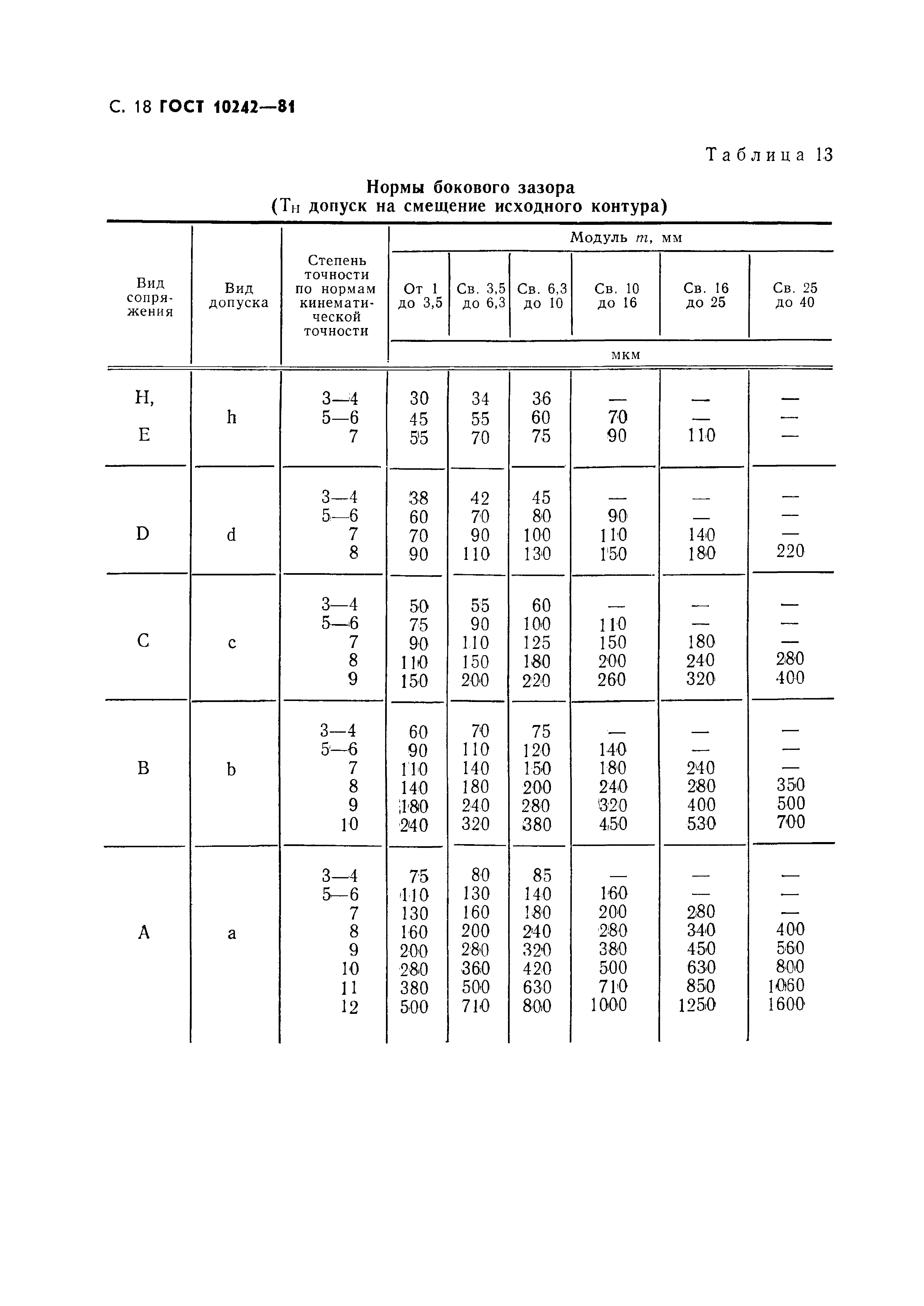 ГОСТ 10242-81