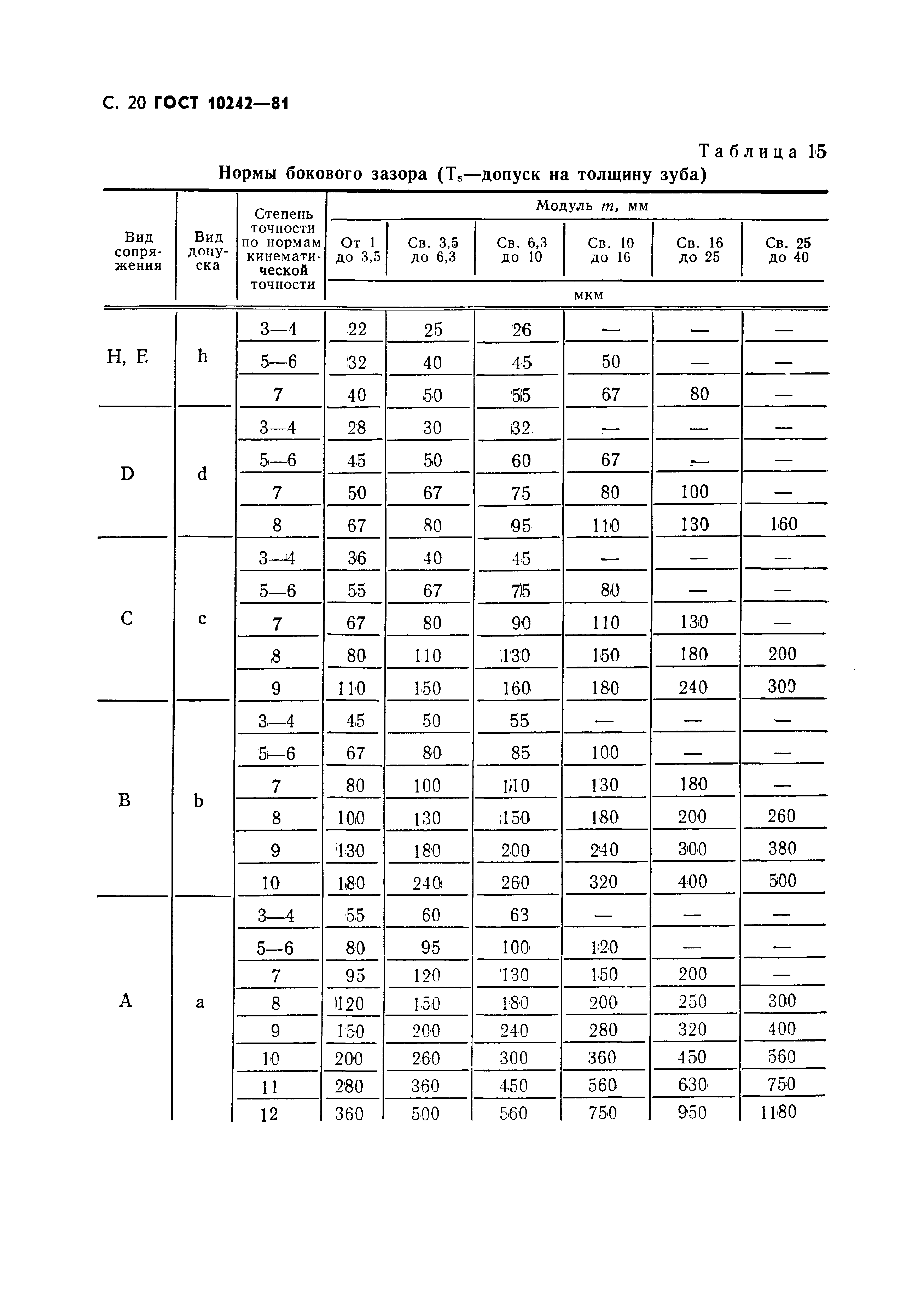 ГОСТ 10242-81